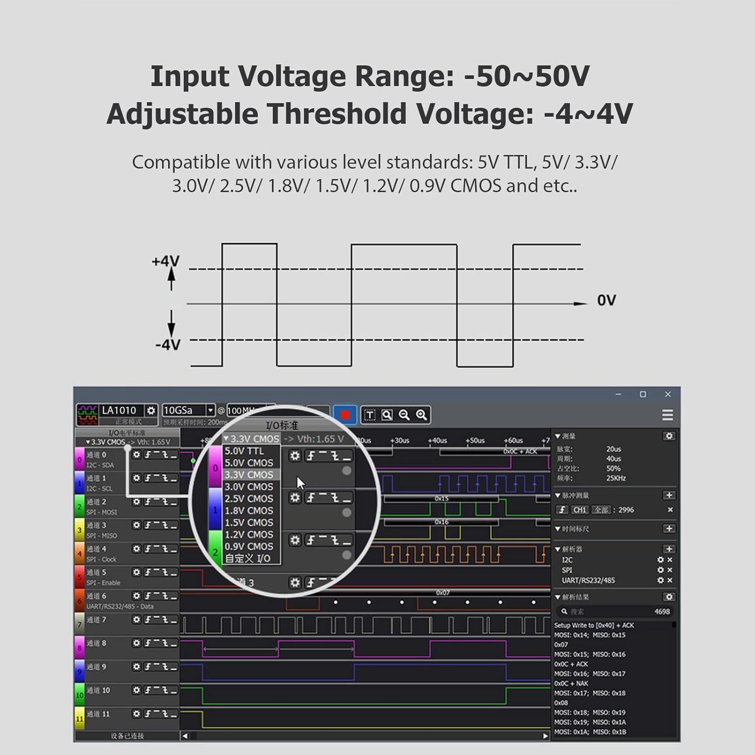16-Channel Logic Analyzer, 100MHz Sampling Rate USB Based with Cables, Connectors, and Software, for Semaphore Analysis and Debugging