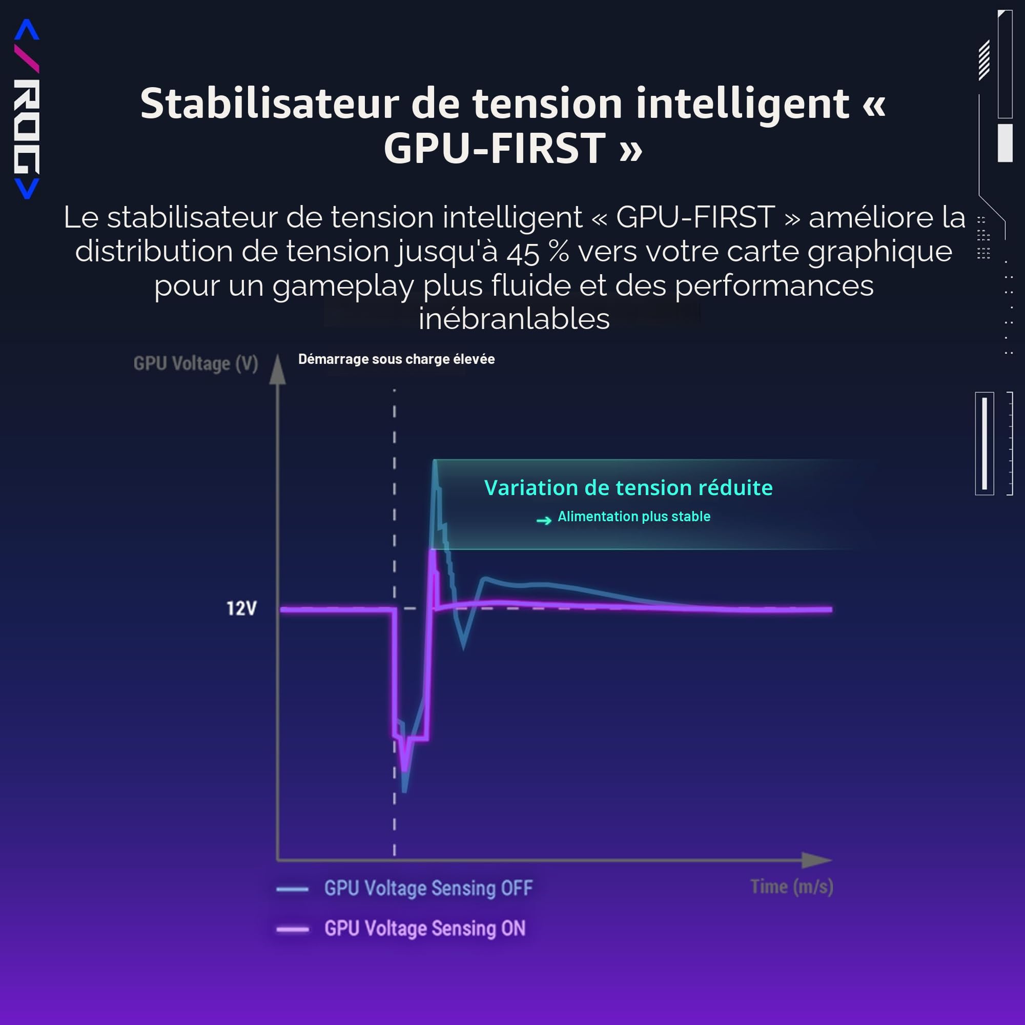 ASUS ROG Strix 1000W Platinum White, Alimentation entièrement modulaire, 80+ Platinum, ATX 3.1, PCIe 5.1, GaN MOSFET, Stabilisateur de Tension Intelligent