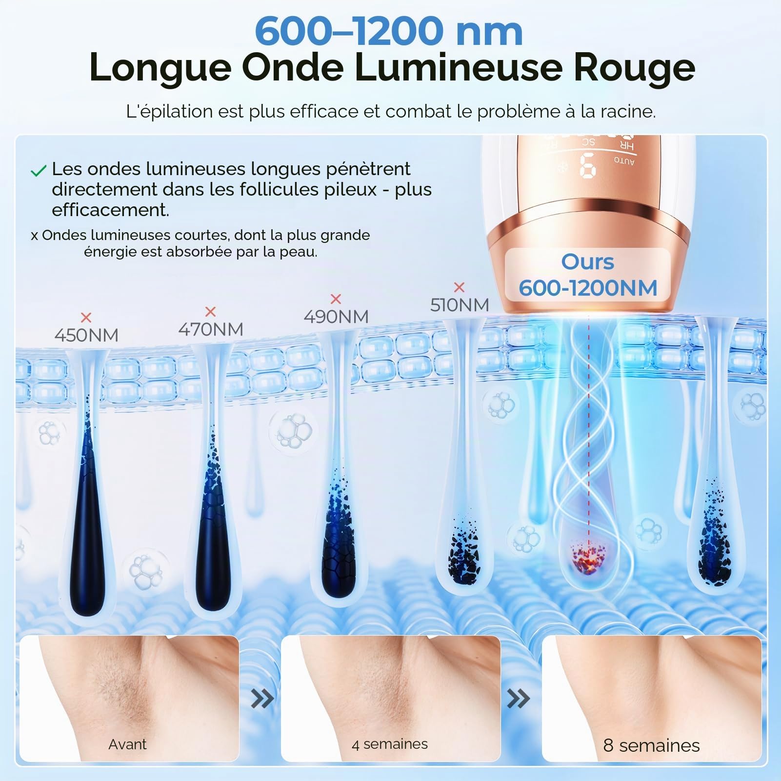 Épilateur à lumière pulsée Beauris avec système de refroidissement par glace pour tout le corps, femmes