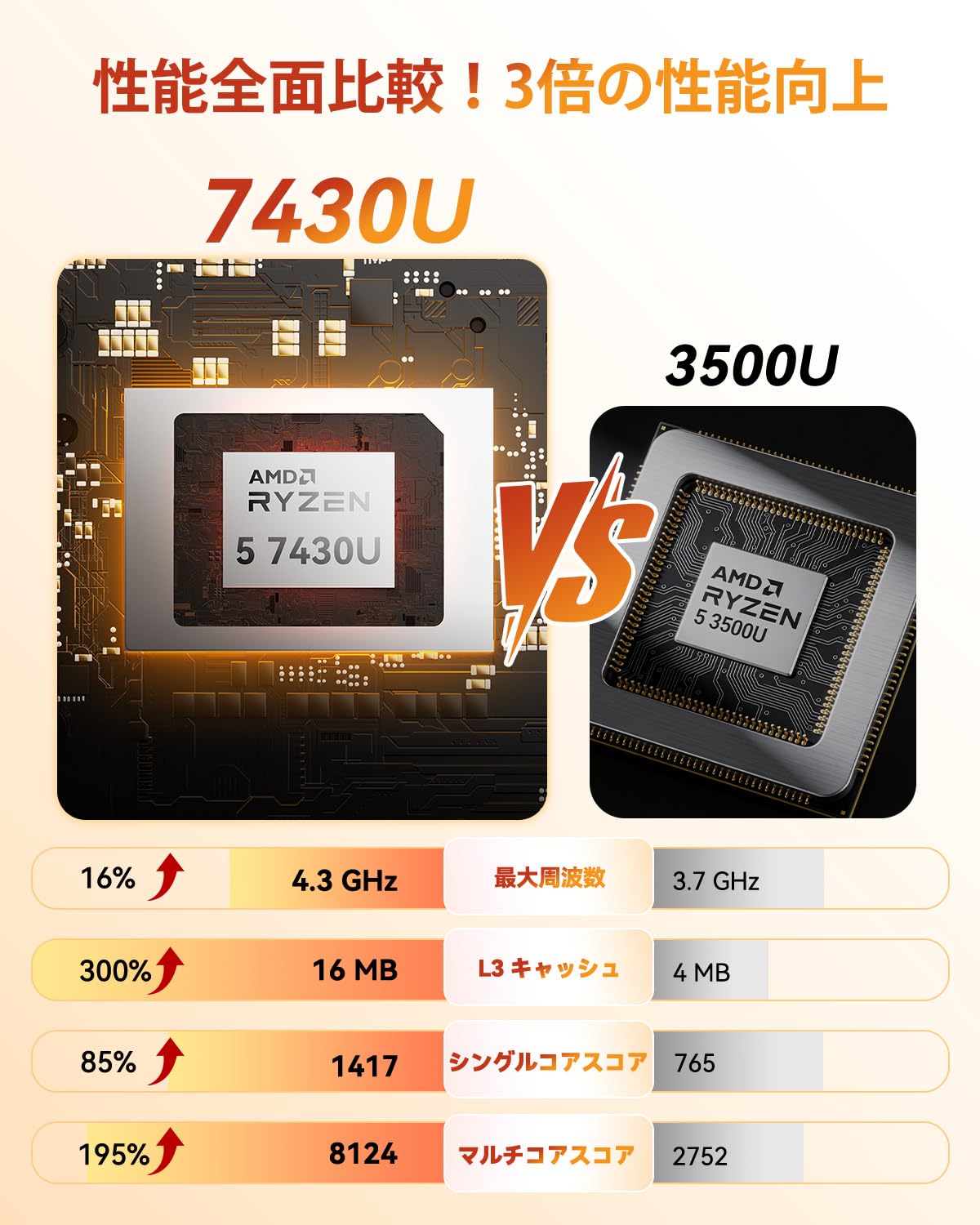 Amazon.co.jp: GEEKOM A5 Mini PC [2025 New] AMD Ryzen 5 7430U 6