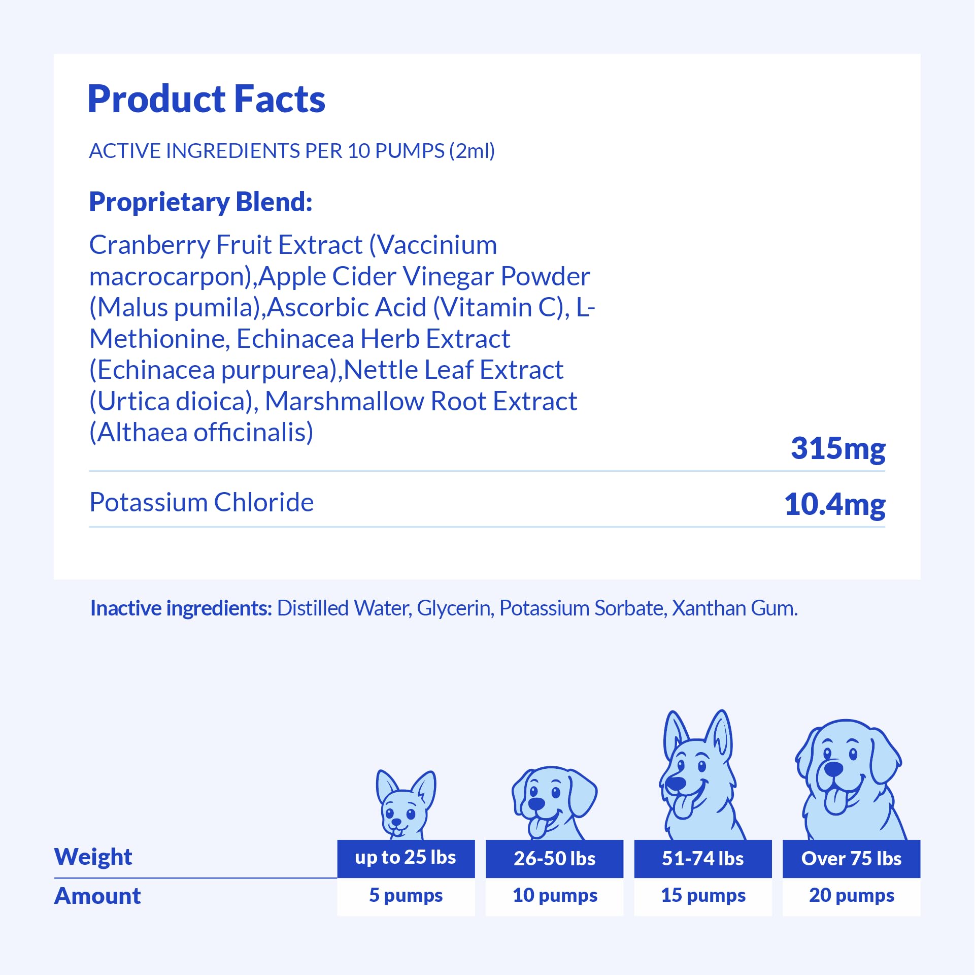Dog UTI Treatment & Bladder Health with Cranberry for Urinary Tract Support — Amazon image 6