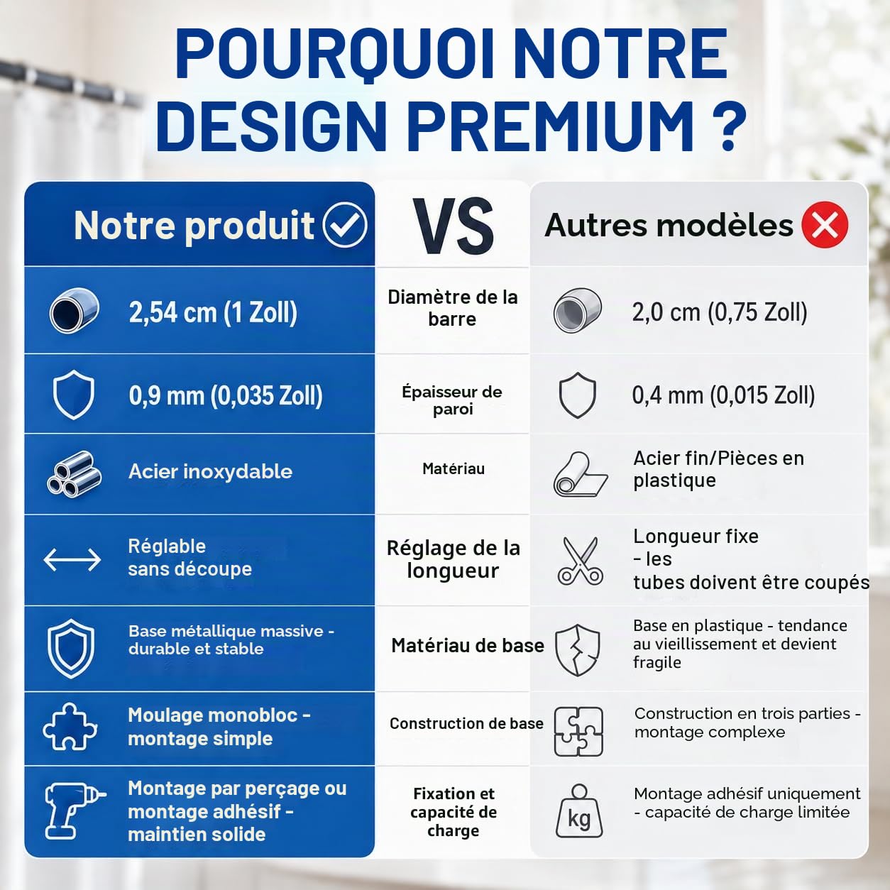 Tringle à Rideau De Douche En U/L, Tringle à Rideau De Douche d'angle rétractable Noire. 75 × (150-190) × 75 cm. Convient Pour Les Salles De Bains, Les Vestiaires Et Les Magasins De Vêtements.