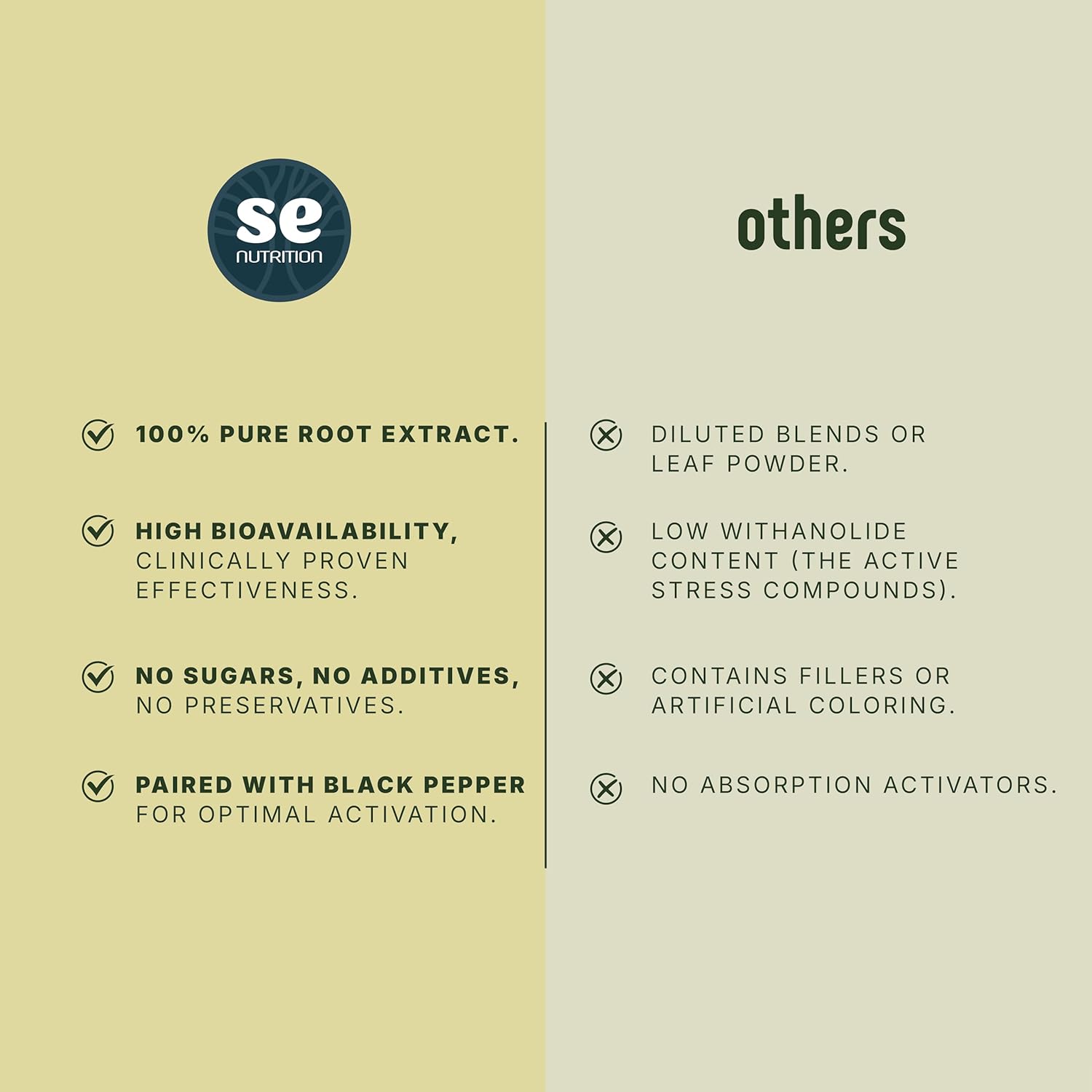 Ashwagandha Capsules with Black Pepper for Optimal Absorption – Clean, Natural, Vegan, Non‑GMO – Stress, Sleep, Mood & Energy Support – Women’s Hormonal Balance – 60 Pills – Made in USA - Image 6