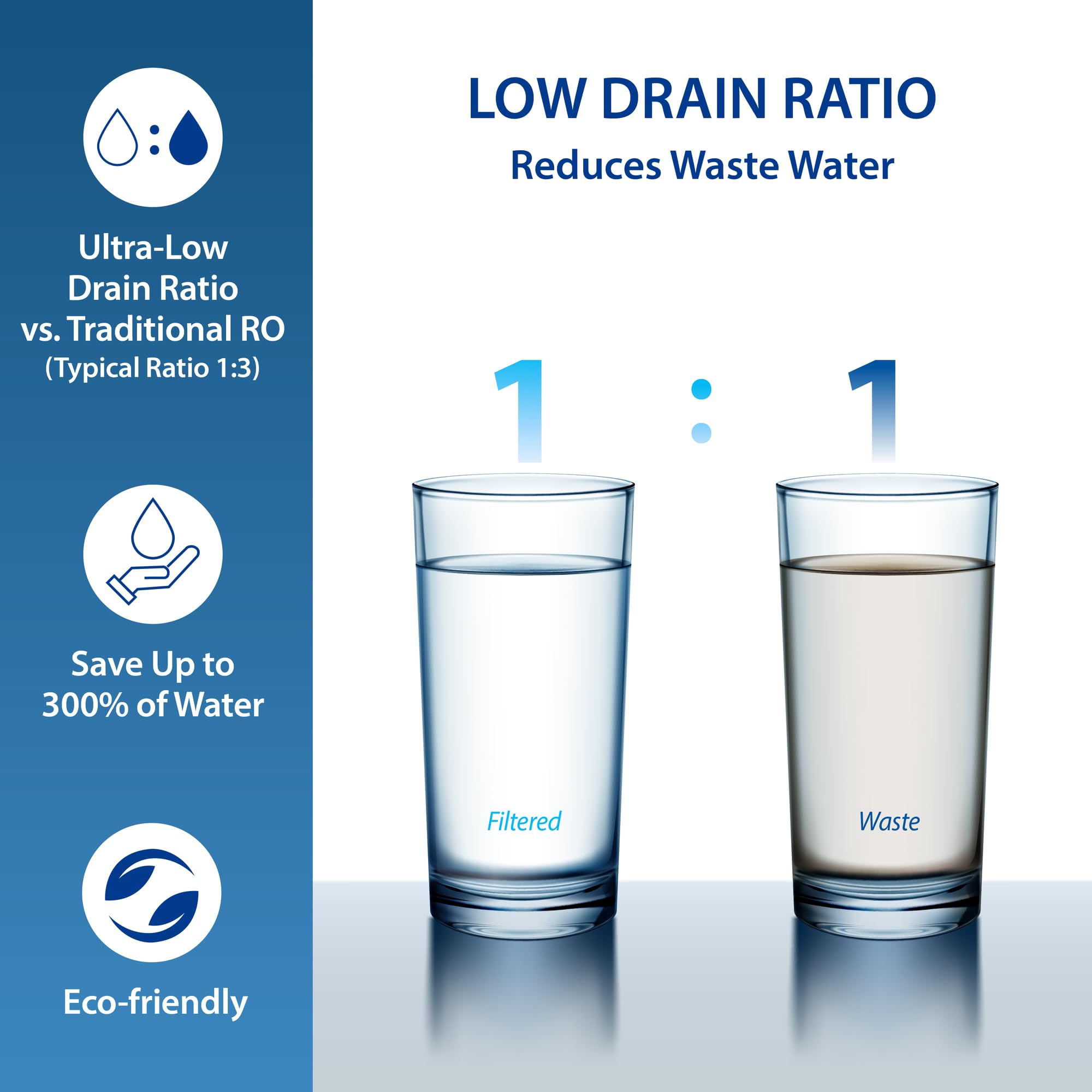 APEC Water Systems Essence ROES-100 Sistema de filtro de agua potable de ósmosis inversa de 5 etapas, 100 GPD, dispensación rápida, 1:1 puro para drenar