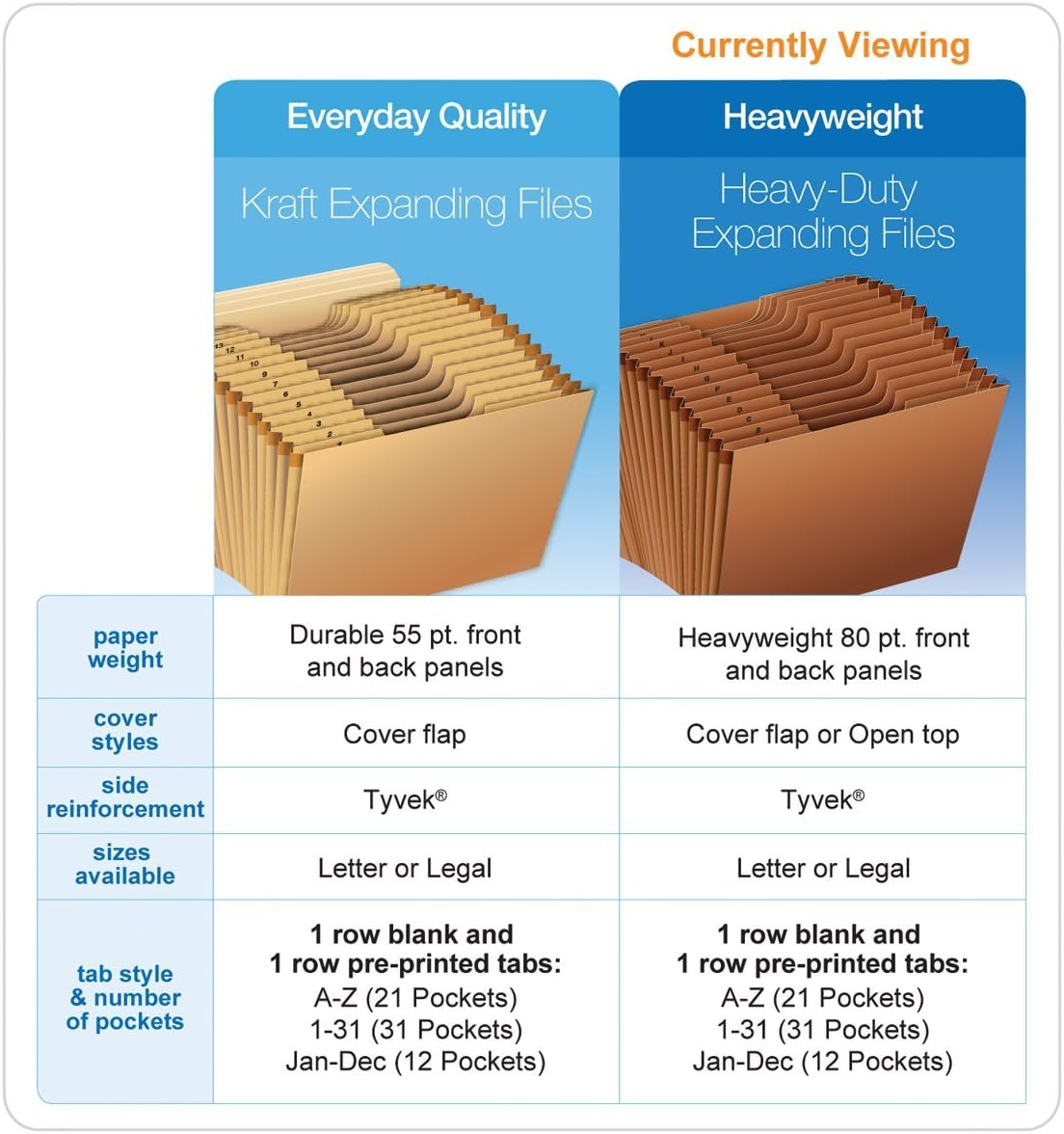 Pendaflex Heavy Duty Expanding File with Extra-Thick Cover, Tyvek Reinforced Edges, 21 Pockets, A–Z Tabs, Elastic Cord Closure, Letter Size (R117ALHD) : Expanding File Jackets And Pockets : Office Products