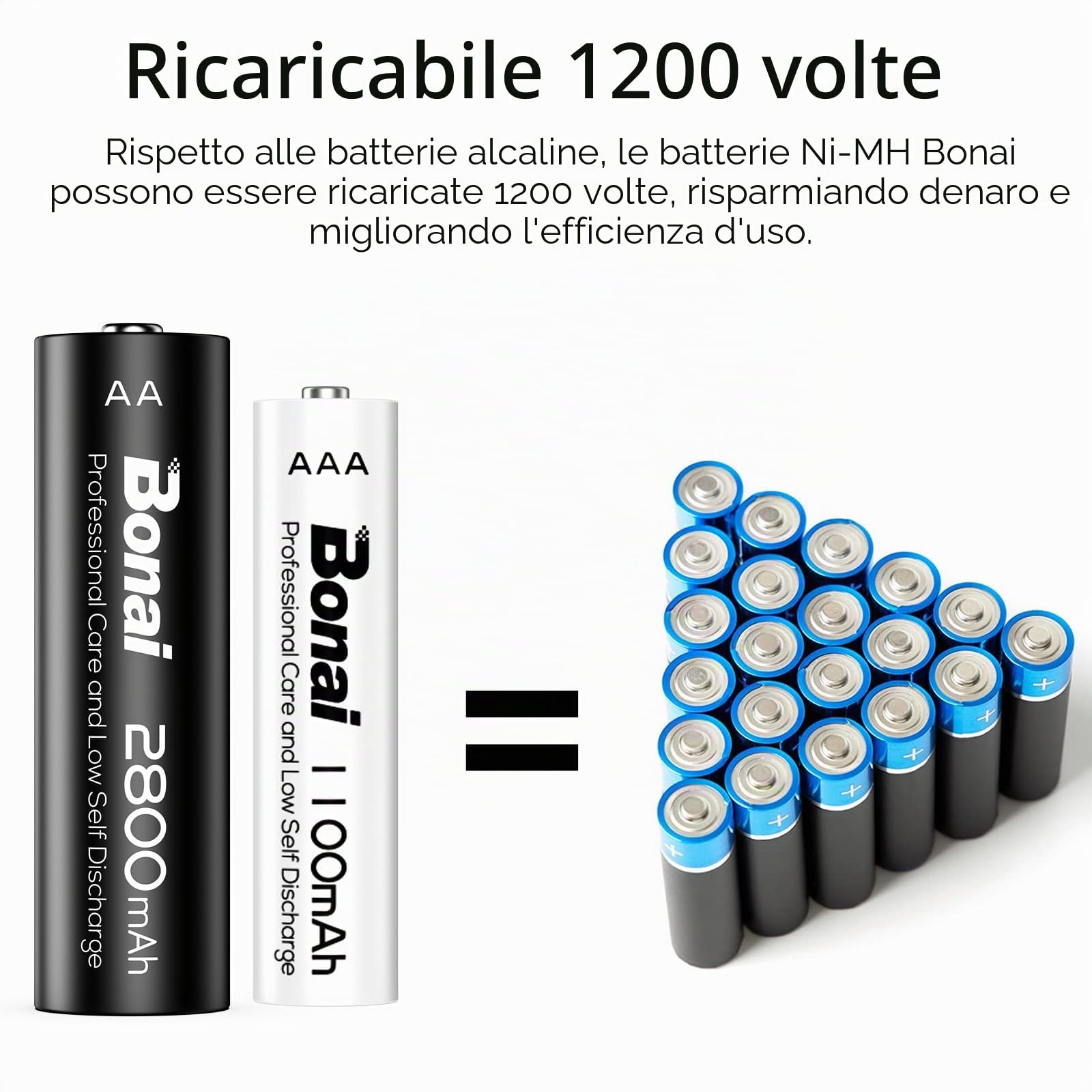 BONAI 24 Pile Ricaricabili Ni-MH Kit Famiglia con 12 AA e 12 AAA Alta Capacità 1.2V 1200 Cicli di Ricarica per Telecomandi Fotocamere Giocattoli e Luci Solari Precaricate