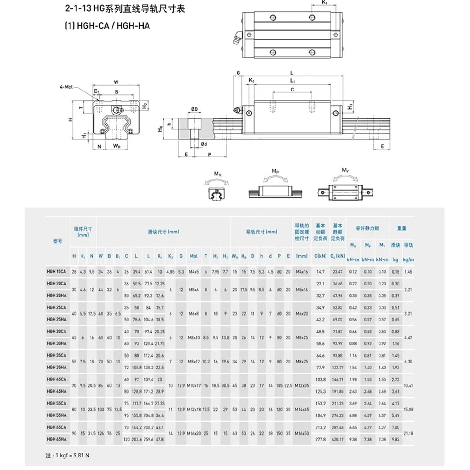 1pc HGH15 HGH20 HGH25 HGH30 L 100 200 300 400 500 600 800mm Heavy Linear Rail Slide 1pc HG15 Linear Guide 1pc HGH15 Carriage CNC(HGH20-CA,300mm)