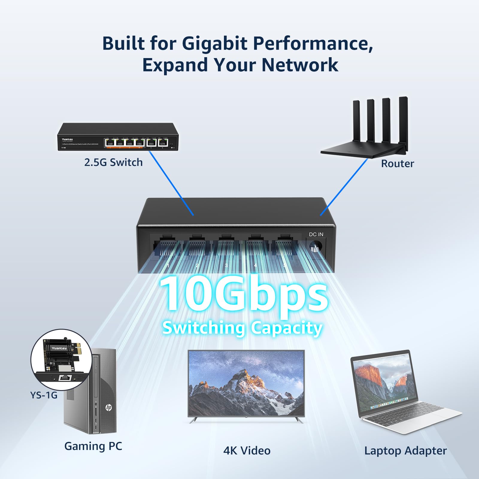 YuanLey Commutateur réseau Gigabit Ethernet 5 ports, Plug and Play, mini commutateur, taille compacte