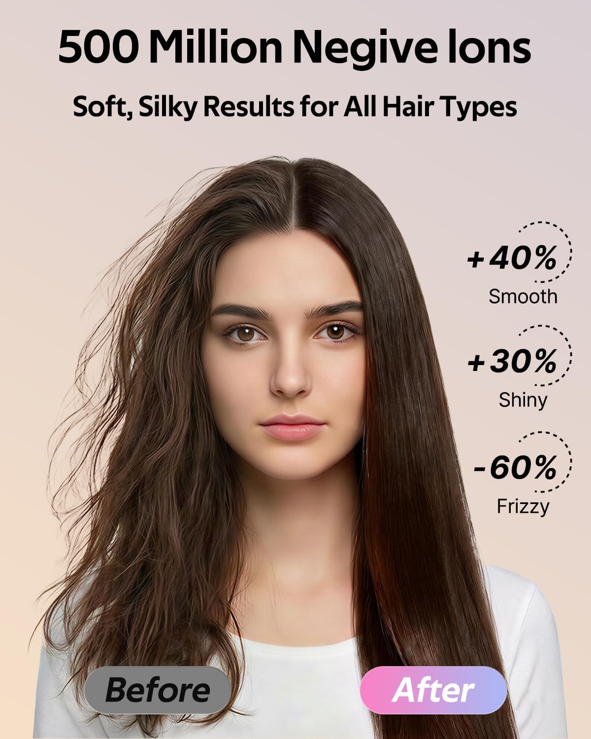 Professional Bi-Ionic Aromatic Hair Dryer- mera PRO -Fast Drying Salon Results Blowdryer w/Magnetic Diffuser & Aromatherapy Nozzle, One Button Safe Mode, cUL Certified, Lightweight for Travel