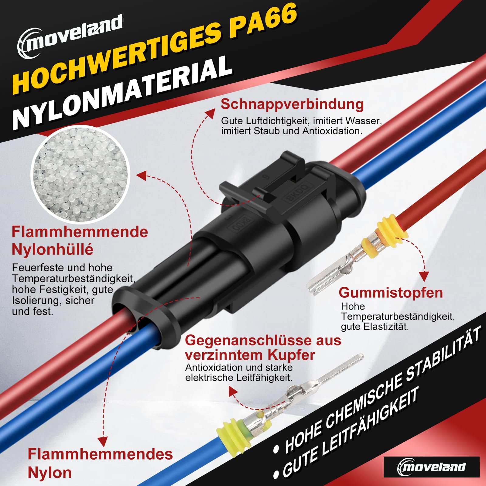 moveland kfz Stecker 808PCS - Schnell kfz Steckverbinder Wasserdicht 1/2/3/4/5/6 Polig - Dicht Stecker kfz für Auto, LKW, Boot, Motorrad(Anwendbarer Kabeldurchmesser: 1.5mm², 300V, 12A)