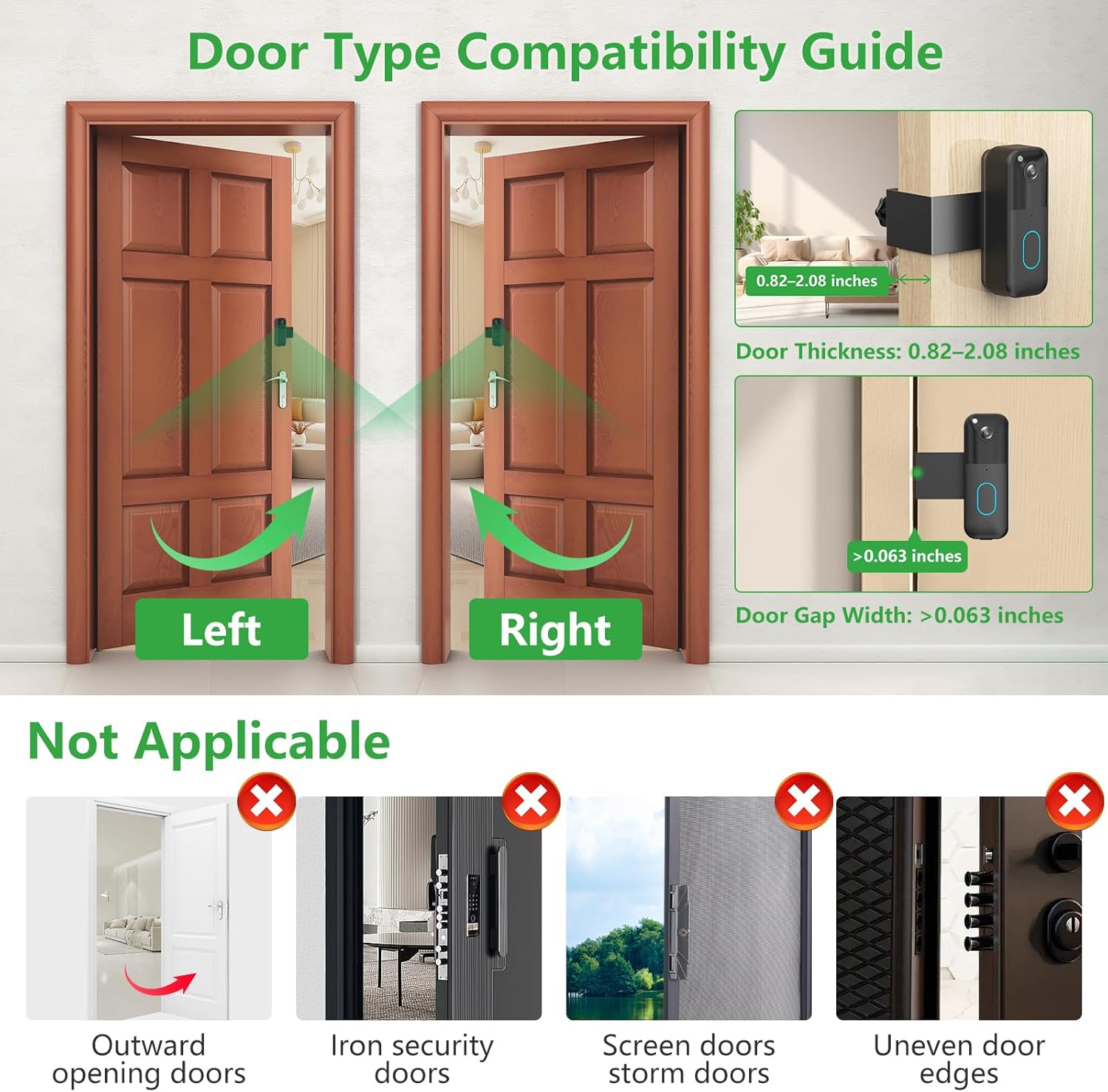 Diagram illustrating compatible door types (inward-swinging, specific thickness and gap) and incompatible types (outward-opening, iron, screen, uneven)