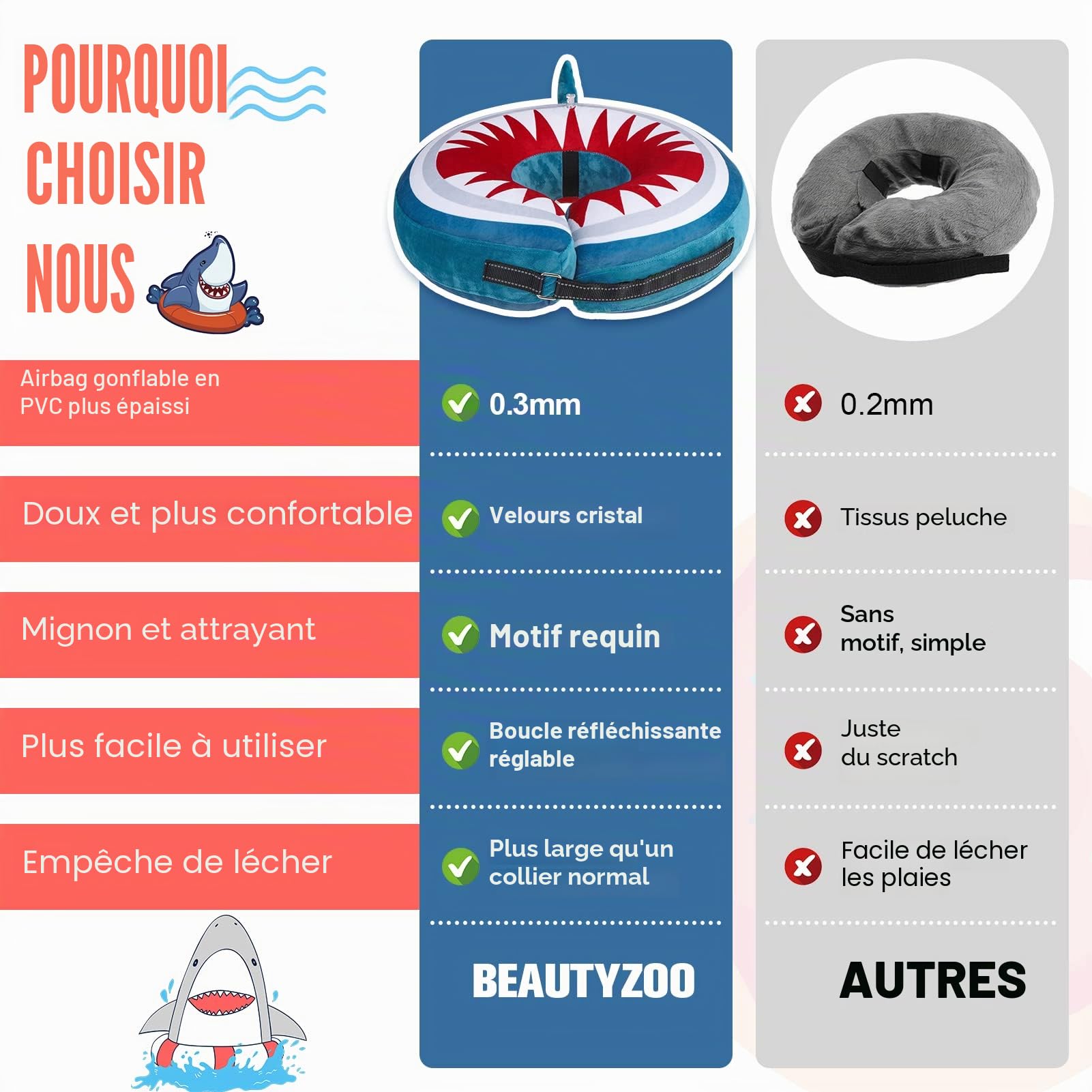 BEAUTYZOO Collier conique gonflable pour chien - Collier souple en forme de donut après chirurgie - Pour chiens de taille XL - Collier de récupération du cou du chiot - Cône pour éviter le léchage
