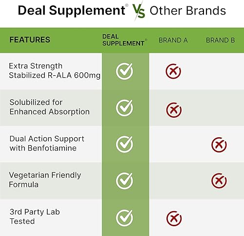 Miniatura 5 de DEAL SUPPLEMENT R Ácido alfa lipoico 600 mg con benfotiamina 300 mg por porción, 120 cápsulas vegetales  200 mg de R-ALA por cápsula  Suplemento