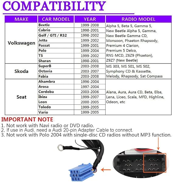 Aux Adapter, Car Stereo AUX Input & USB Charging Adapter for VW Beetle 1999-2008,Golf/GTI/R32 1998-2002, Jetta 1999-2002, Passat 1999-2001 Skoda Seat
