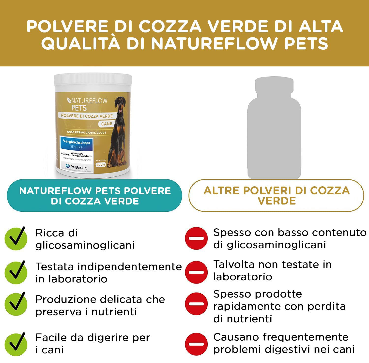 Polvere di cozza verde per cani – Integratore naturale con glucosamina, green lipped mussel 500g, supporto articolare, cozza verde cani, benessere e mobilità