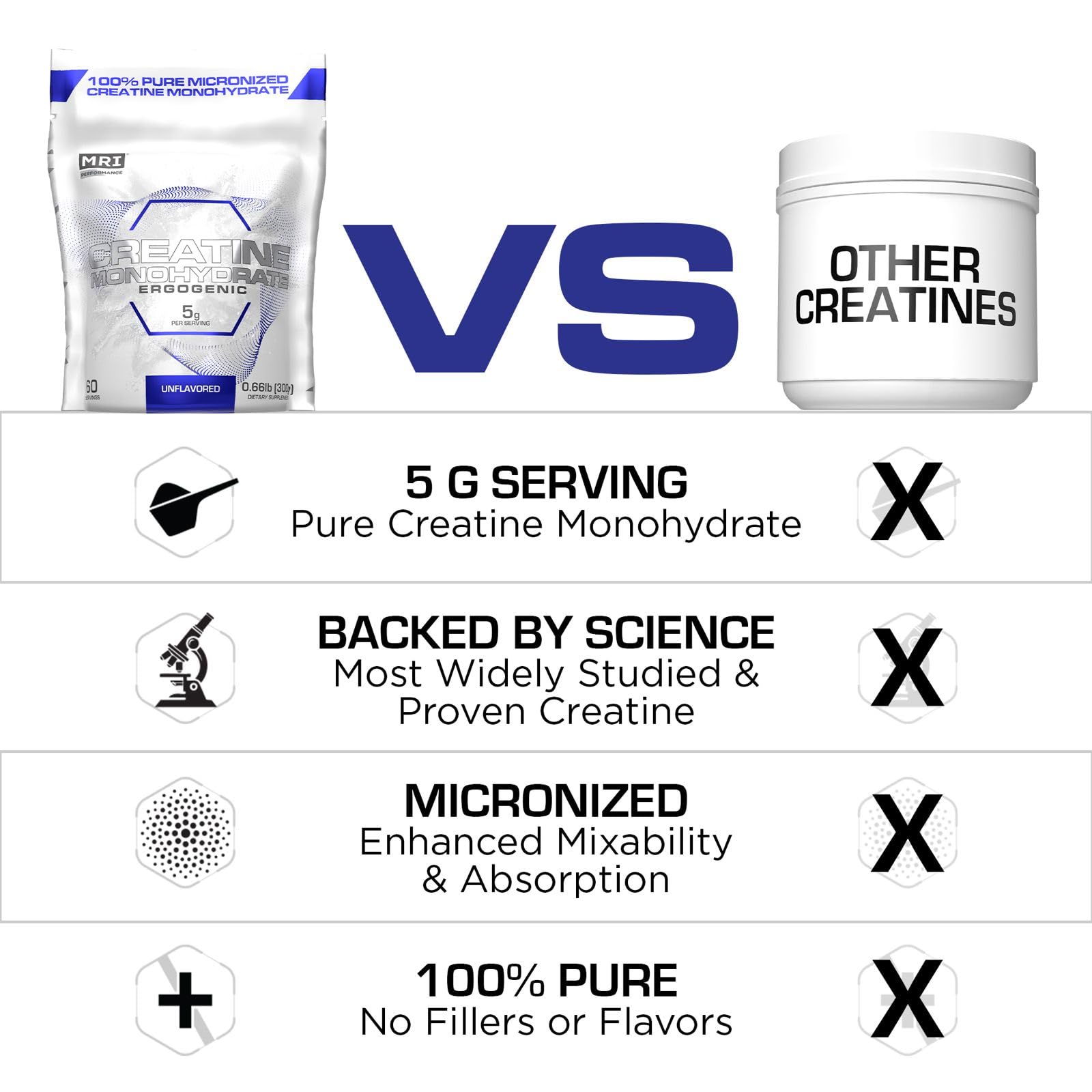 MRI Creatine Monohydrate Powder 5g, Muscle & Strength (1000g, Unflavored) — Amazon image 4