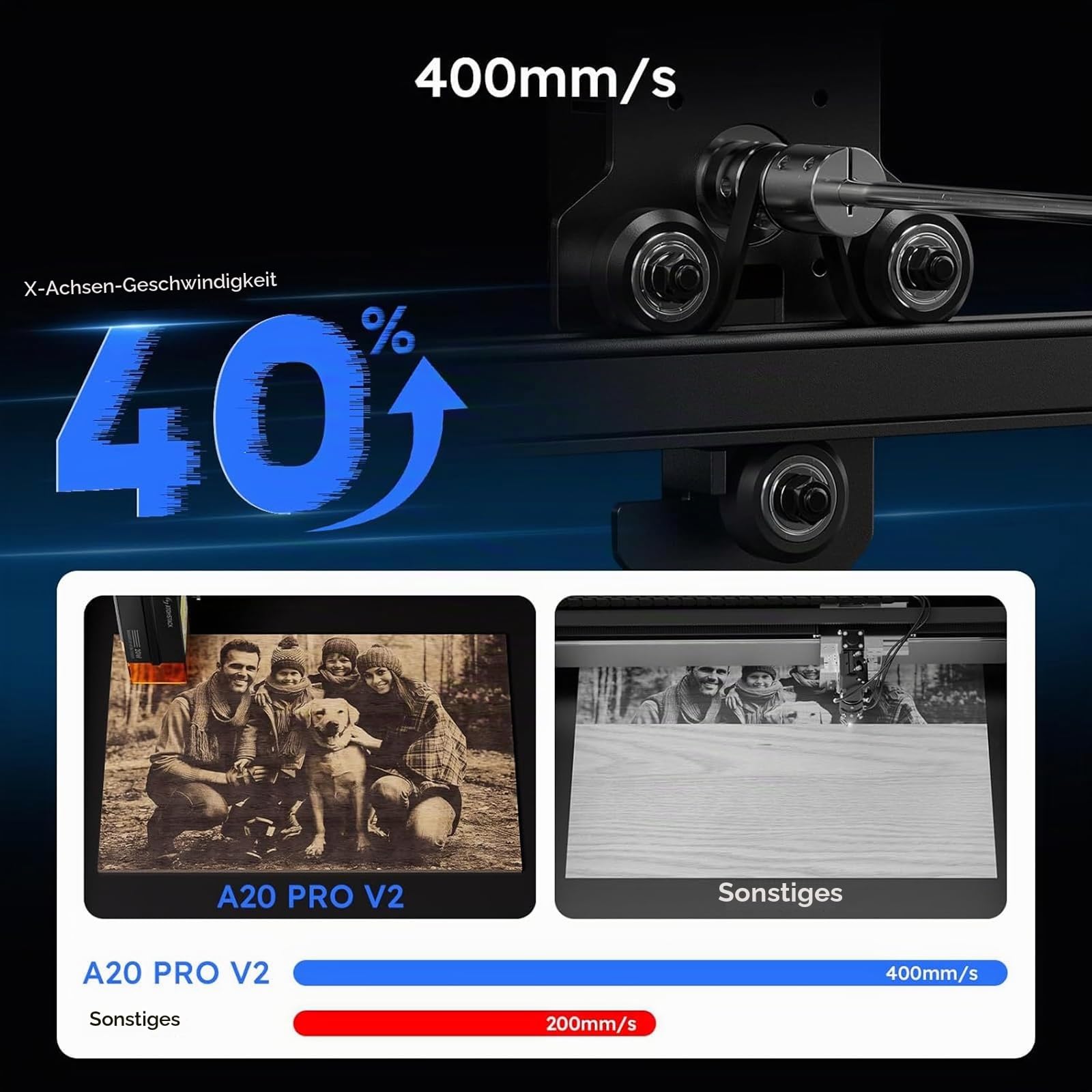 ATOMSTACK A20 PRO V2 Laser Graviermaschine 120W mit R3 Pro Laser Rotationswalze, 20W Ausgangsleistung hohe Genauigkeit Laserschneider & Gravurgerät für DIY Holz Metall Acryl Leder