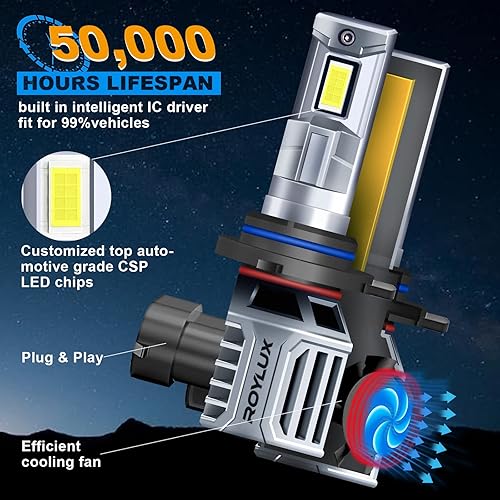 Miniatura 4 de ROYLUX Bombillas LED HIR2 9012, 16000 lúmenes, 400% de brillo, luz antiniebla súper brillante, bombilla ATV UTV 6000K blanco frío, 99% Canbus sin