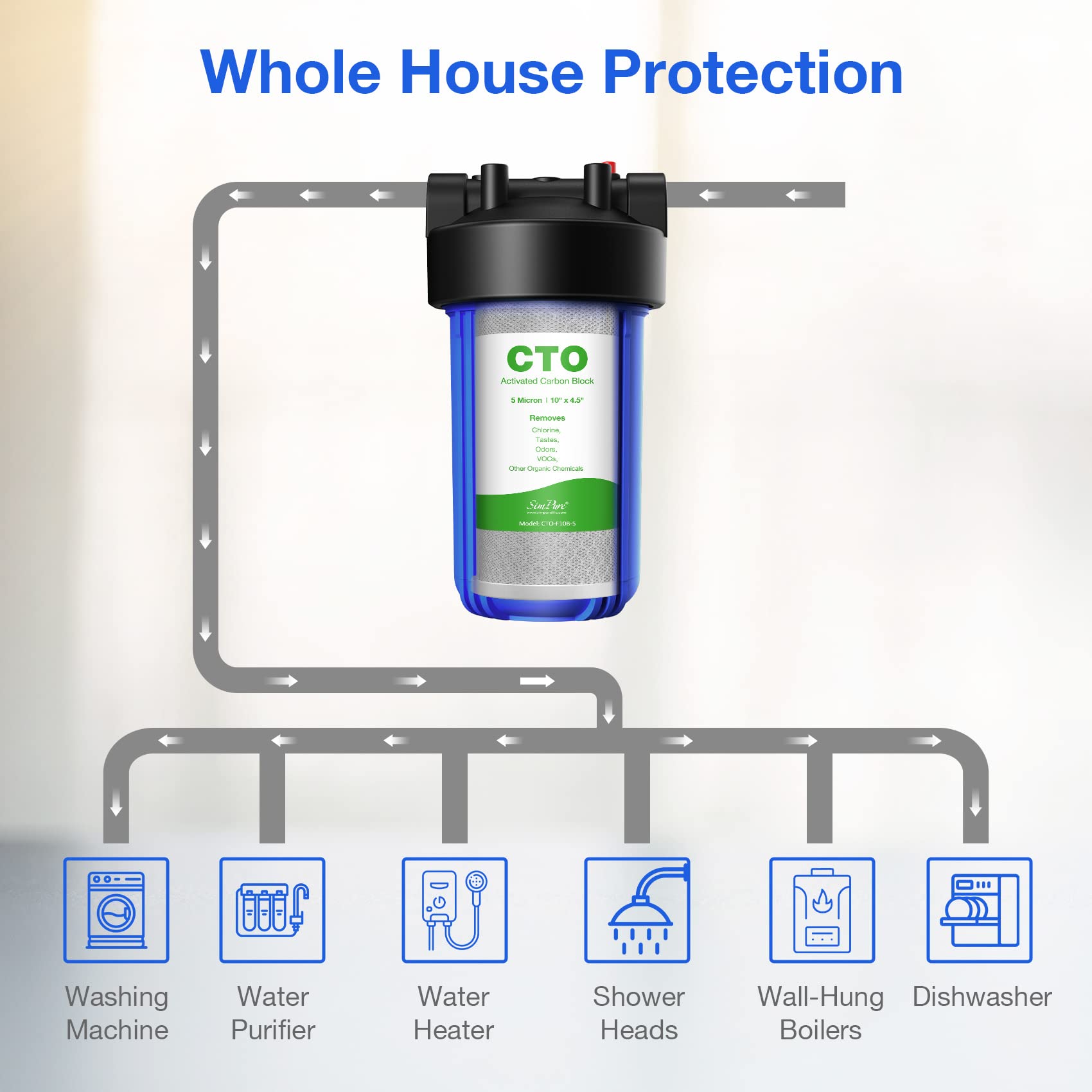 Snapklik.com : SimPure Whole House Water Filter Housing, 1-Stage 10" X ...