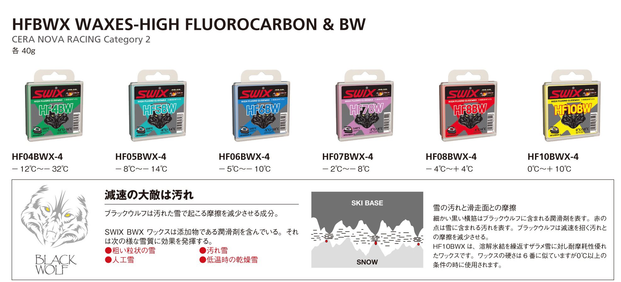 Swix HF10X-4 Cera Nova X High Fluoro Wax, Yellow, 40gm : Buy