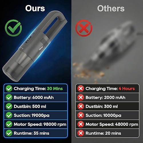 Miniatura 4 de Aspiradora de mano inalámbrica, 5 en 1, aspiradora portátil inalámbrica de 30 minutos, rápida y recargable, motor sin escobillas, 19000 Pa fuerte
