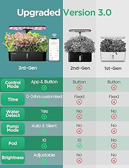 LETPOT LPH-Air Hydroponics Growing System Kits, APP & WiFi Controlled Smart Indoor Garden with 24W Grow Light Full Spectrum, 10 Pods Planter Indoor Gardening for Gifts, Kitchen, Vegetable (Black)
