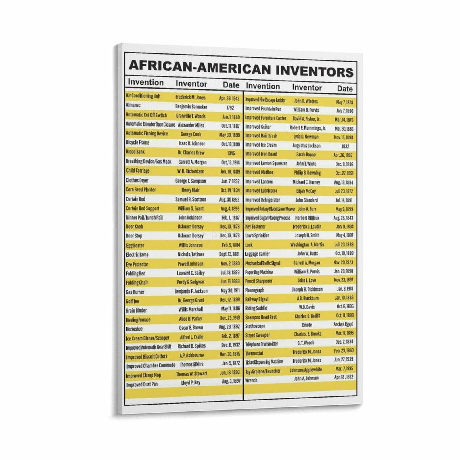 Black Inventors And Their Inventions Black1 History Month Education Poster (2) Canvas Painting Posters And Prints Wall Art for Living Room Bedroom Decor 16x24inch(40x60cm) Frame-style