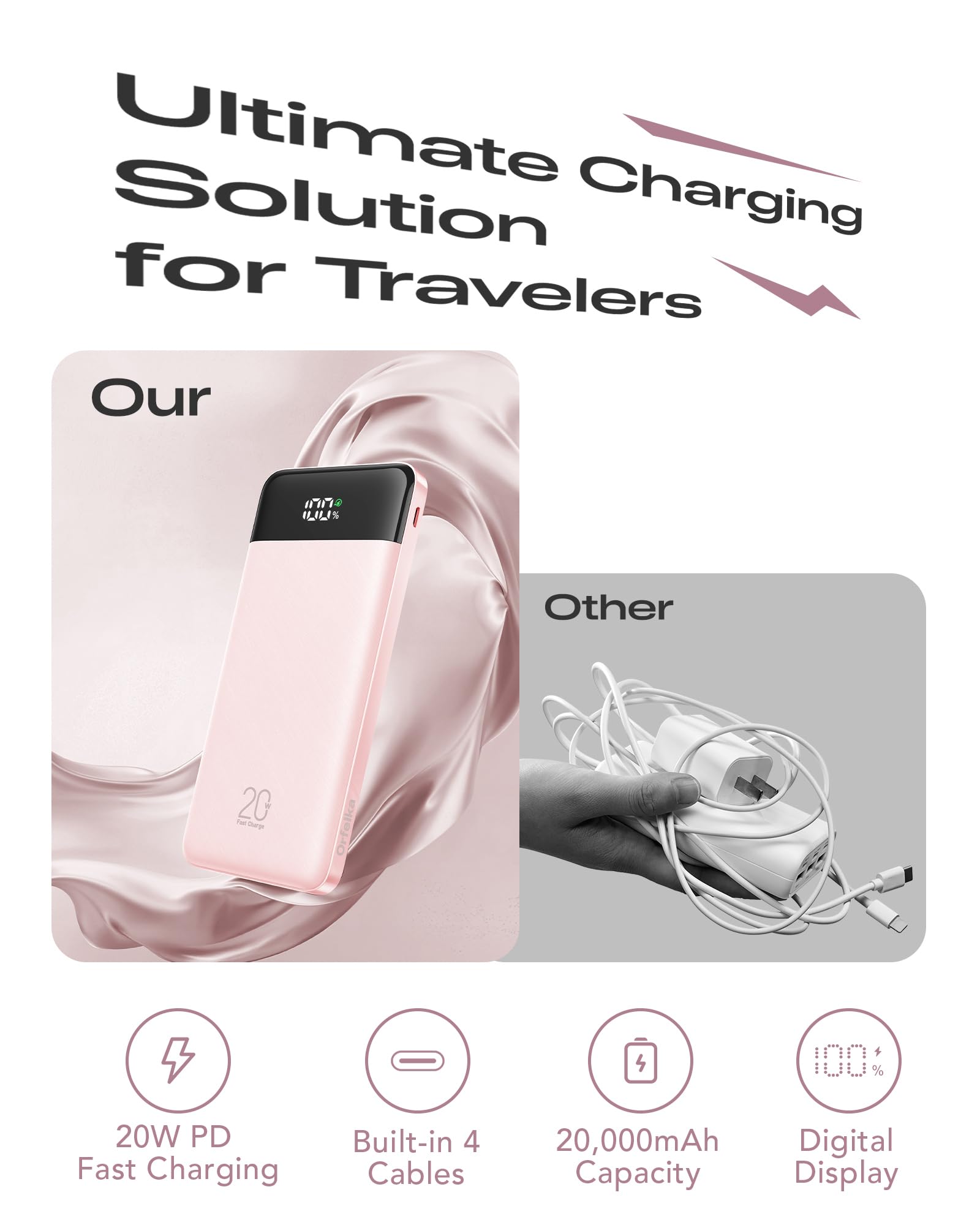 Orfeika 20000mAh Power Bank Schnellladung, tragbares Ladegerät mit 4 integrierten Kabeln & 6 Ausgängen, 20W PD USB C Akku Pack kompatibel mit iPhone 16/15, Galaxy, Android, iPad & mehr (Travel