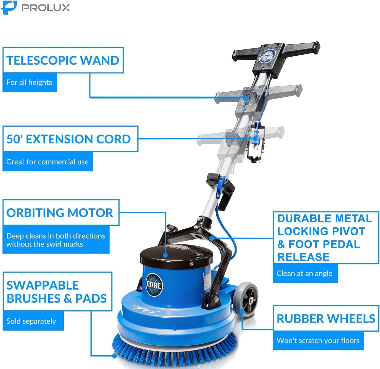 Diagram of the Prolux Core polisher highlighting its components: telescopic wand, 50-foot extension cord, orbiting motor, swappable brushes & pads (sold separately), durable metal locking pivot & foot pedal release, and rubber wheels.