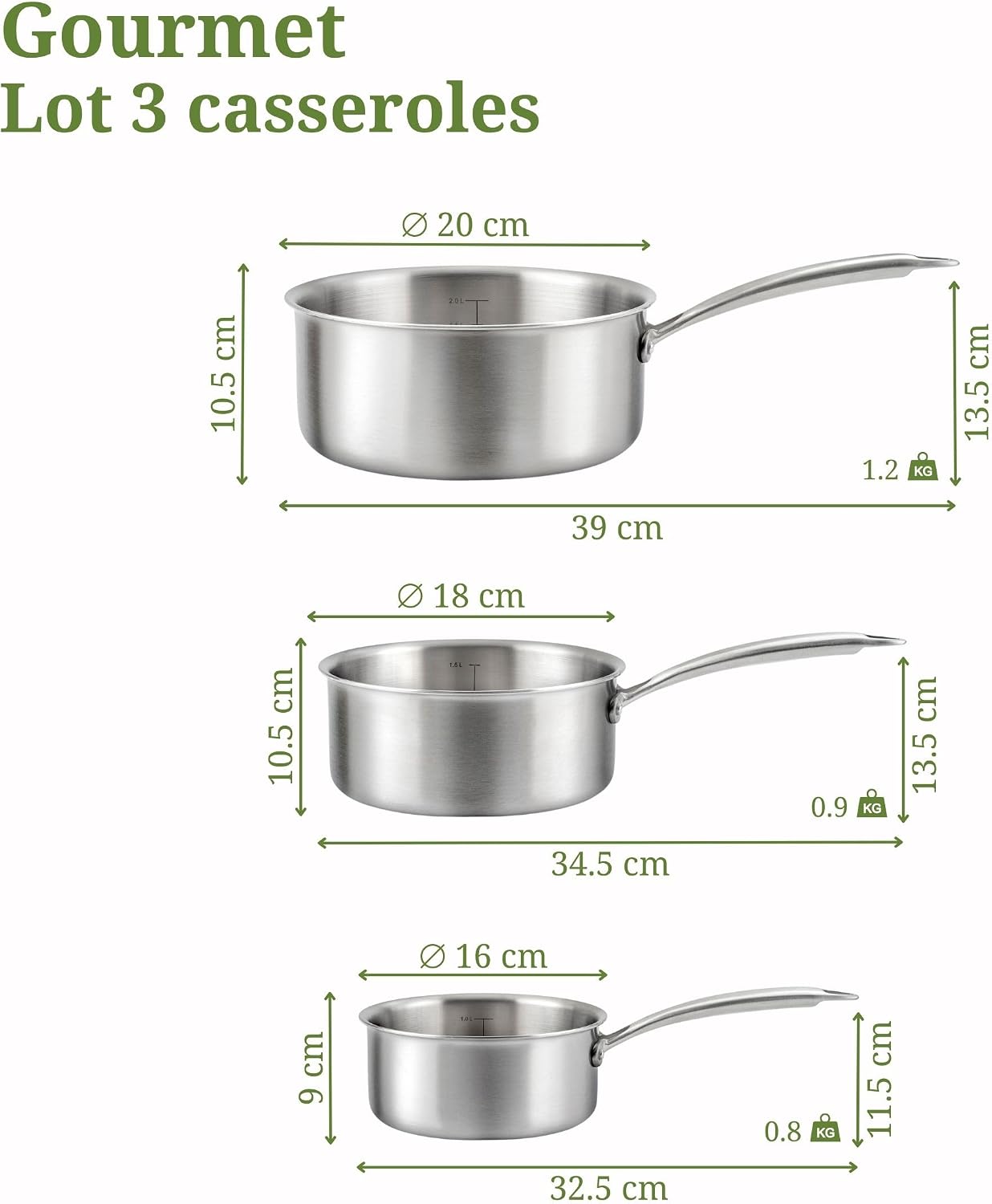 CUISINOX - Cooking and Cutlery Set - Gourmet - Suitable for All Hob Types Including Induction - Stainless Steel - Firm Grip - No PFAS, PTFE, PFOA - Made in France