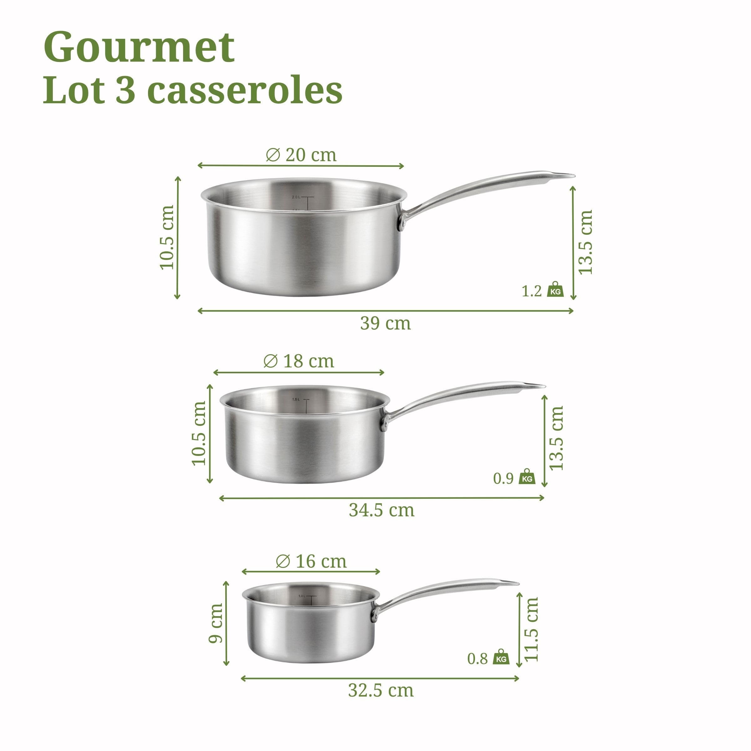 Beka Casserole Evolution 18 Cm Inox Compatible Tous Feux Dont Induction - Comparer Avec