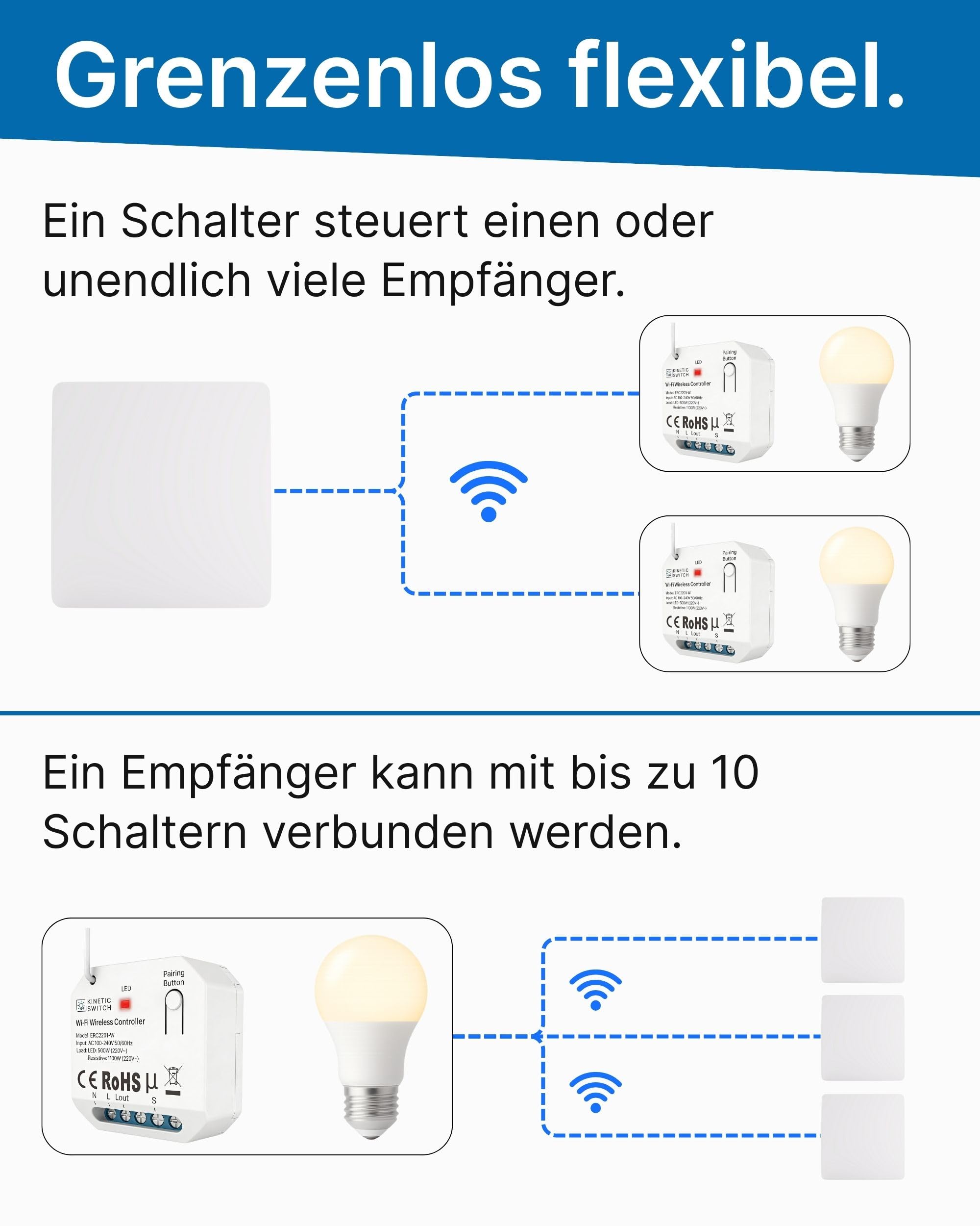 Hochwertiger Funkschalter 230V Batterielos | Funk Lichtschalter Set IP67 mit Empfänger | 80m Reichweite | WLAN Lichtschalter Alexa & Google Home