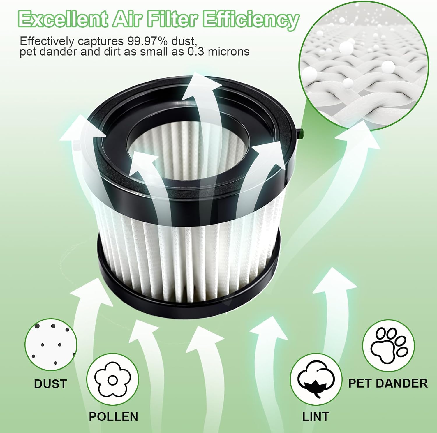 DCV501HB Replacement Filters Compatible With DEWALT DCV501HB DCV5011H Cordless Handheld Vacuum, 3 Packs Vacuum Filter with 6 Foam Sleeve Filters & 1 Brush