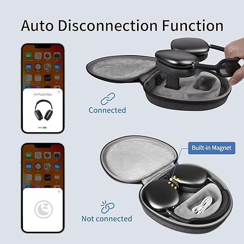 Miniatura 8 de WIWU Funda para AirPods Max con modo de suspensión, funda inteligente mejorada para auriculares, funda de transporte ultradelgada con energía de