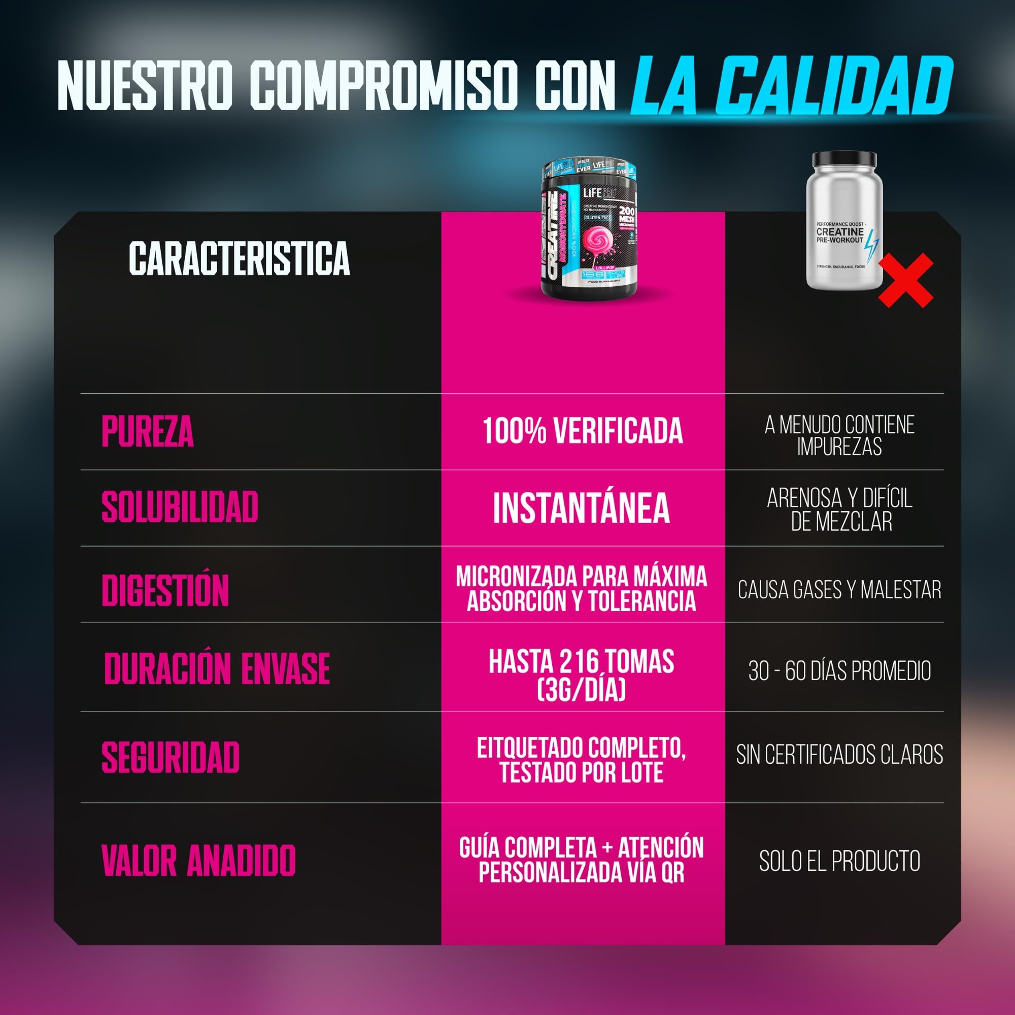 Life Pro Creatina Monohidratada 200 Mesh Micronizada, Creatina Polvo con 99.9% Pureza, Aumenta Resistencia y Fuerza, Absorción Rápida, Entrenamiento y Rendimiento Deportivo (500g, Lollipop)