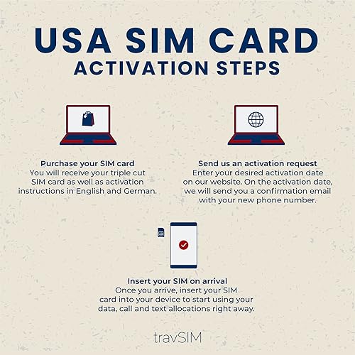 Miniatura 8 de travSIM Tarjeta SIM prepagada de EE. UU.  6 GB de datos móviles con velocidad 4G5G  Llamadas ilimitadas y mensajes de texto en los Estados Unidos