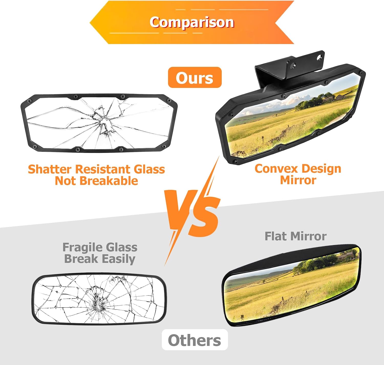 WeiSen 10.5"*3.75" Center Rear View Mirror, 360° Super Wide Angle Convex Mirror Compatible with Polaris RZR PRO XP 4 Turbo R 4 Trail S 2020-2025