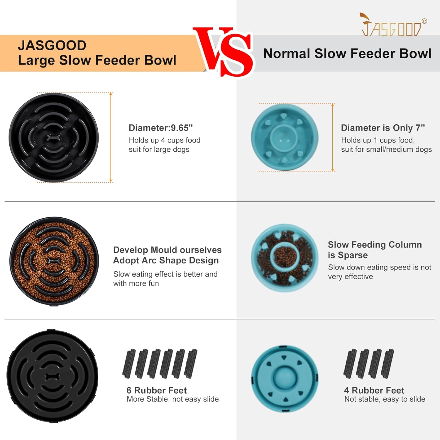 Slow Feeder Dog Bowls for Large Dogs Anti-Chocking Slower Feeder Dog Puzzle Bowl Pet Slow Eating Interactive Bloat Stop Dog Food Bowl JASGOOD,Black,Large (Pack of 2)