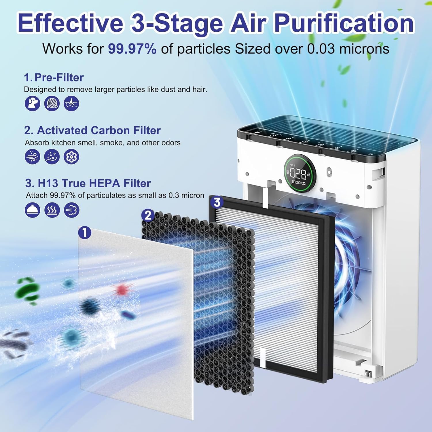 PR1 Replacement Filter Compatible with Mooka PR1 Air Purifier,2 Pack H13 filter Activated Carbon