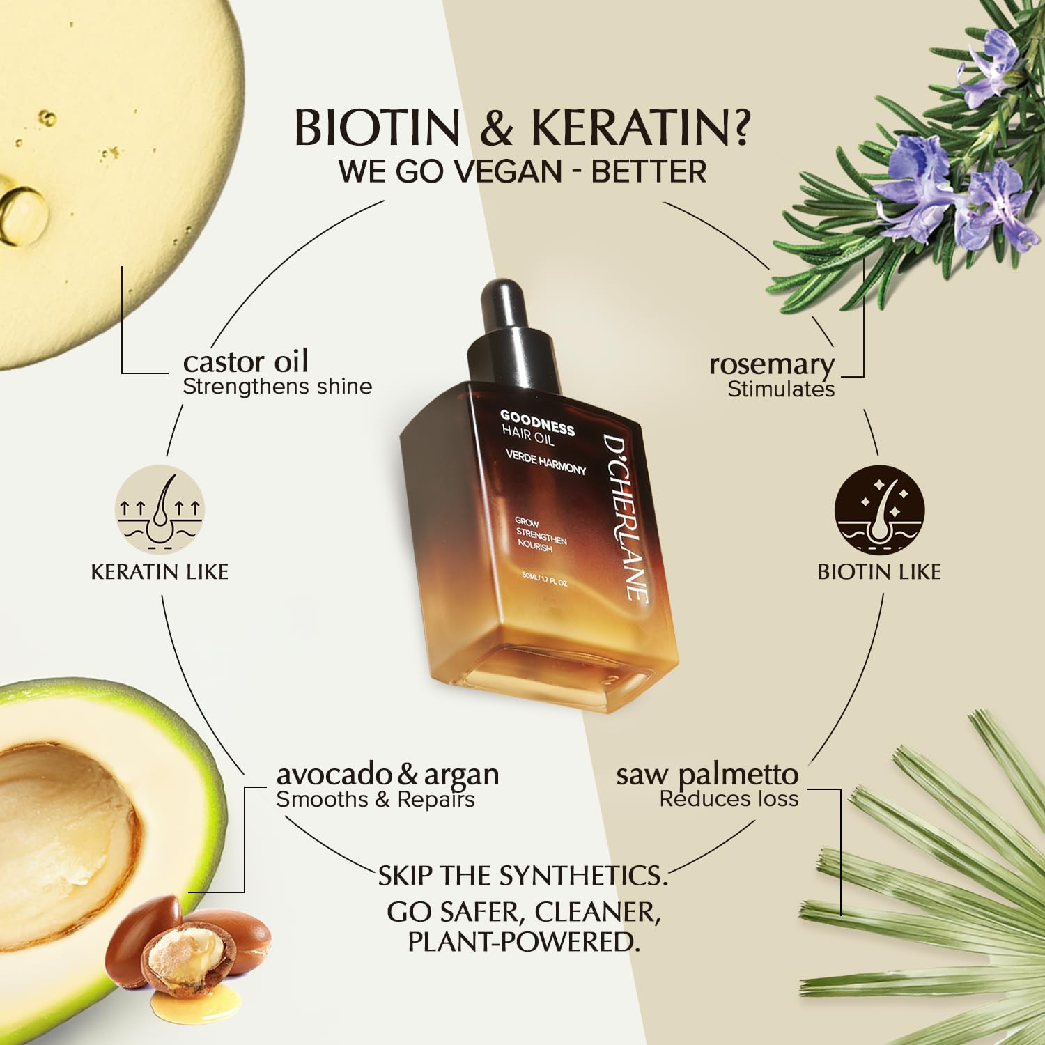 Aceite para el cabello Goodness - Tratamiento para el crecimiento del cabello y el cuero cabelludo profundo con aceites de romero, argán, ricino y coco para todo tipo de cabello - Verde 2