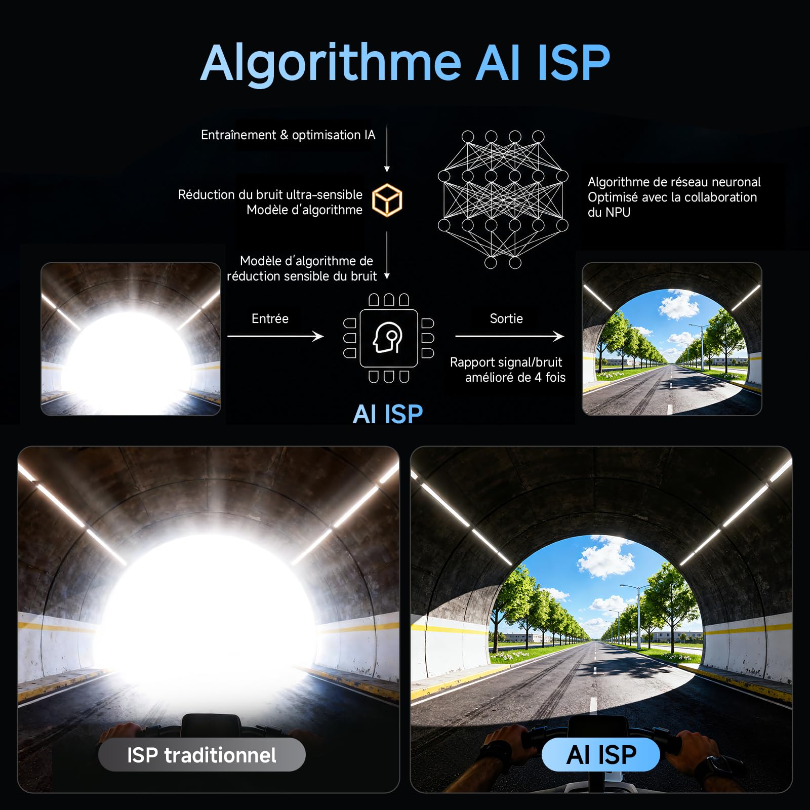 XTU S7 Pro Caméra Sport 4K 50FPS - Stabilisation Super 5.0, AI ISP, Fixation Magnétique Rapide, Capteur 1/2'' 48MP, WiFi 6, Correction d’Horizon 360° pour Moto, Vlog et Voyage