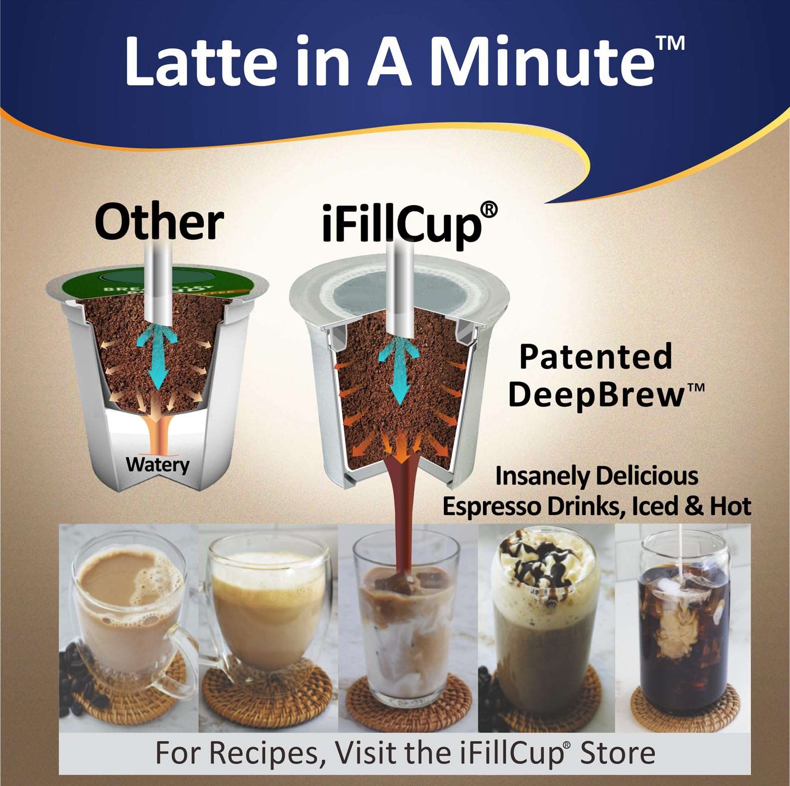 iFillCup - 48 cápsulas vacías blancas compatibles con cafeteras Keurig 1.0 y 2.0 y K Cup, 100% reciclables, personalizables, mejor preparación que las cápsulas reutilizables y recargables