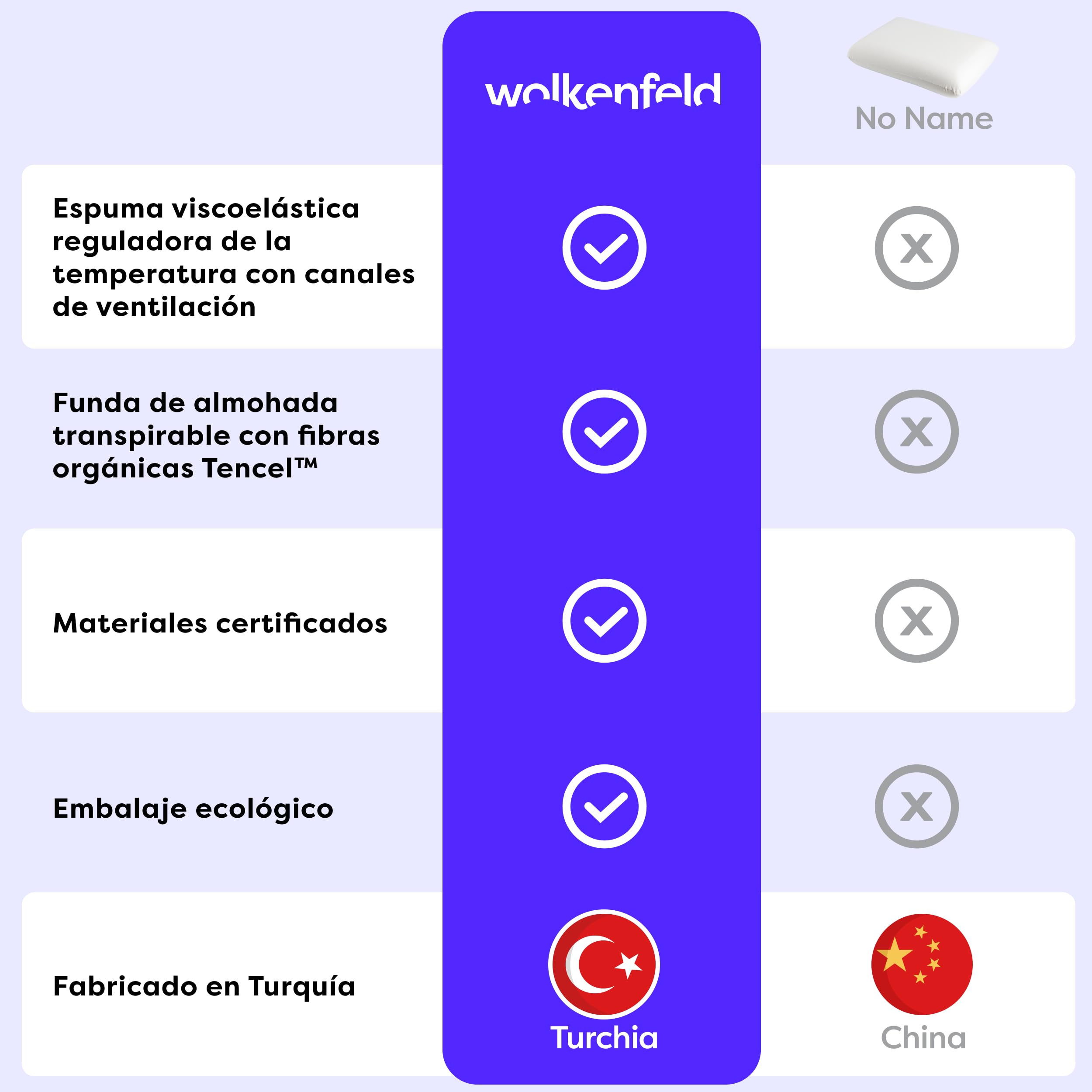 Wolkenfeld Almohada Viscoelastica Memory Foam 70x40x12 - Almohada Cervical Transpirable y Cómodo - Soporte Óptimo para Cuello, Espalda y Hombros - Fibra Tencel - Certificado Oeko-Tex