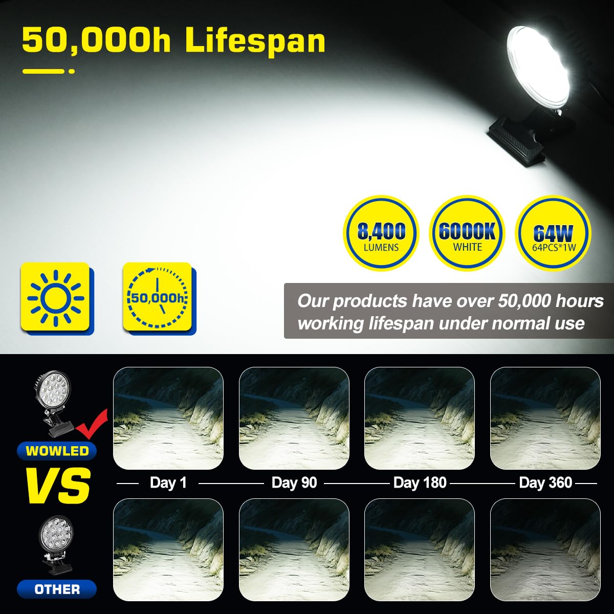 Photo 1 of WFPOWER Clip-On LED Work Light Bar 12V