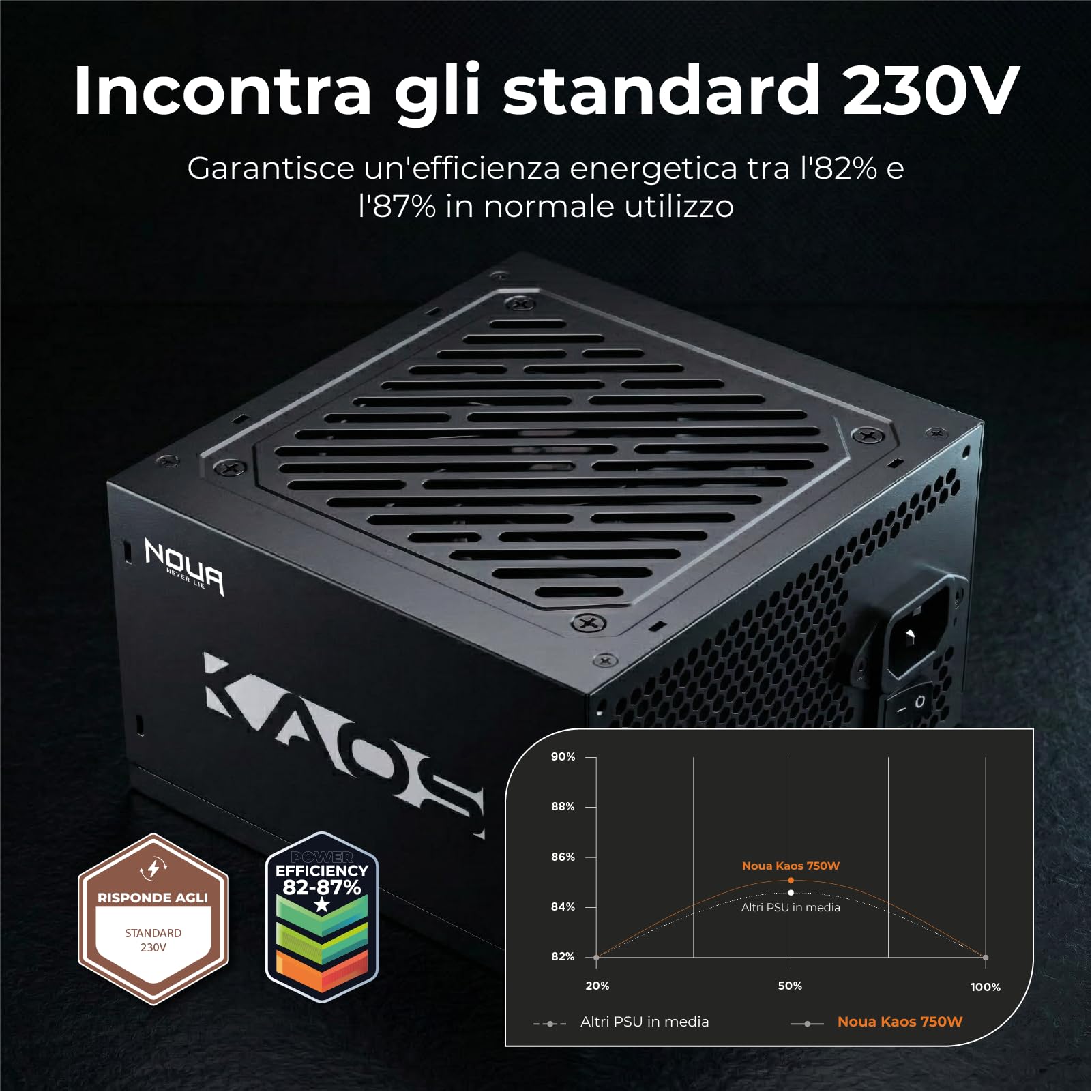Noua Kaos 750W Alimentatore PC ATX Non Modulare | Soddisfa 80+ Bronze | PFC Attivo | Ventola Silenziosa 120mm | Cavi Piatti | Protezioni OPP OVP UVP | PSU Gaming Desktop