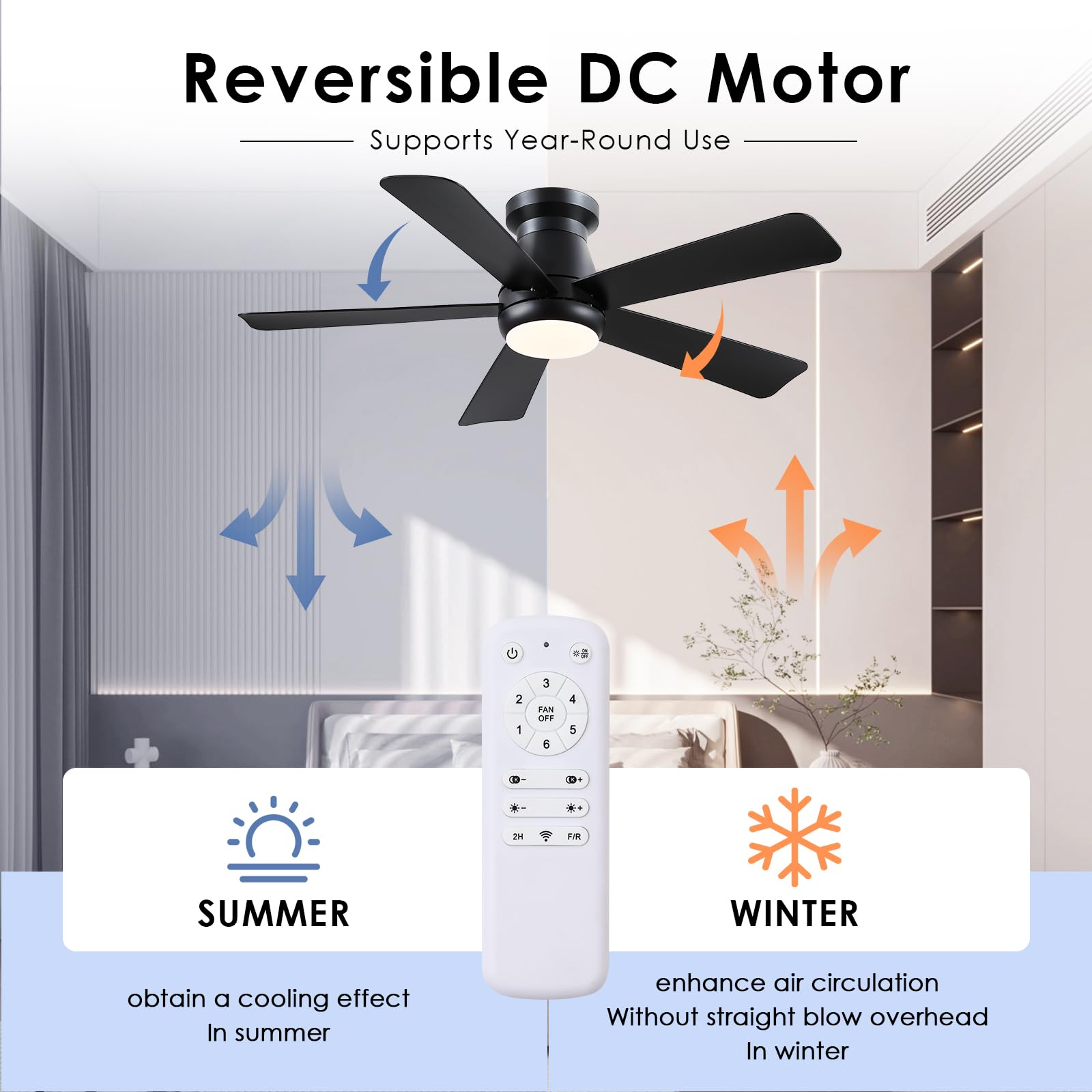 Kviflon 117 cm Ventilateur de Plafond Silencieux avec Éclairage LED, Moteur DC Basse Consommation à 6 Vitesses, Montage Affleurant (Flush Mount), 5 Pales ABS, Télécommande, Réversible Été/Hiver, Noir
