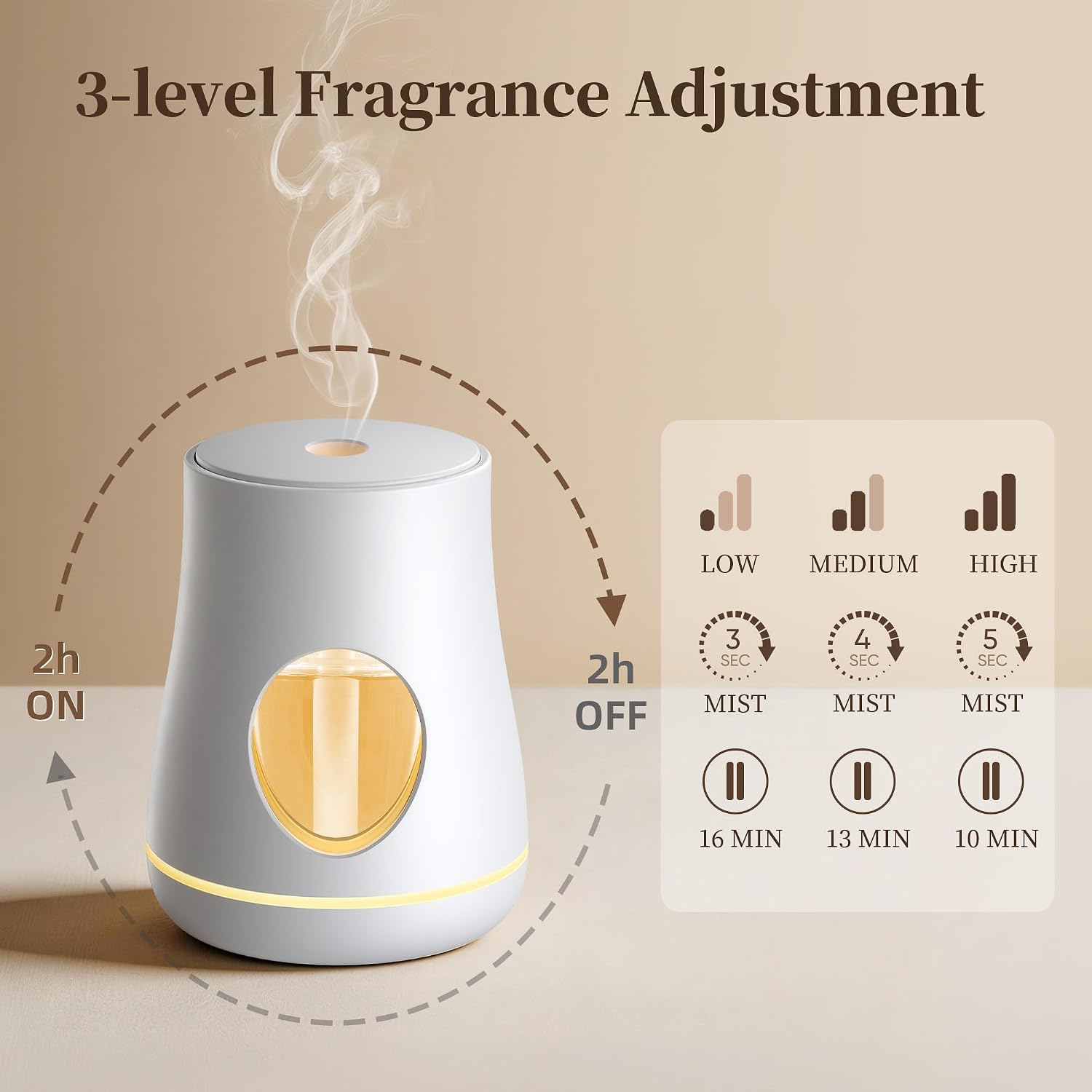 Fragrance Diffuser Compatible with Bath and Body Works Wallflowers, with 3 Modes Fragrance Concentrations and Soft Light, Type-C Charging Waterless Essential Oil Diffuser for Home