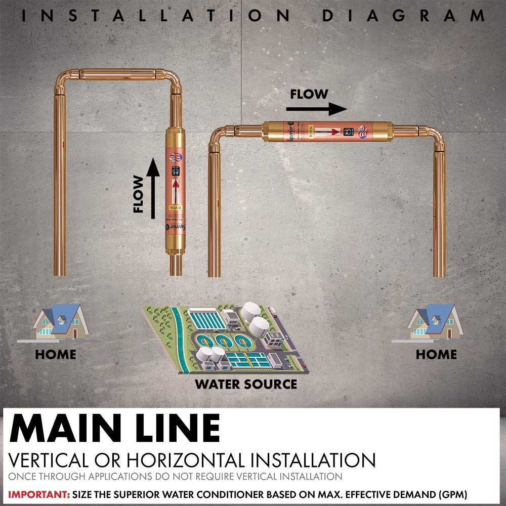 Superior Water Conditioners Model RES in-Line Water Conditioner System with No Electric, Salt Free Water Conditioner & Descaler System for Larger Homes, 20 GPM, 1" Inlet/Outlet