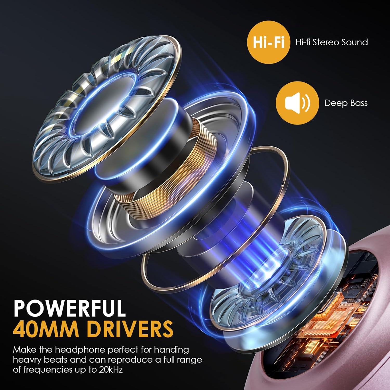 Diagram showing the internal structure of a 40mm headphone driver with Hi-Fi Stereo Sound and Deep Bass indicators