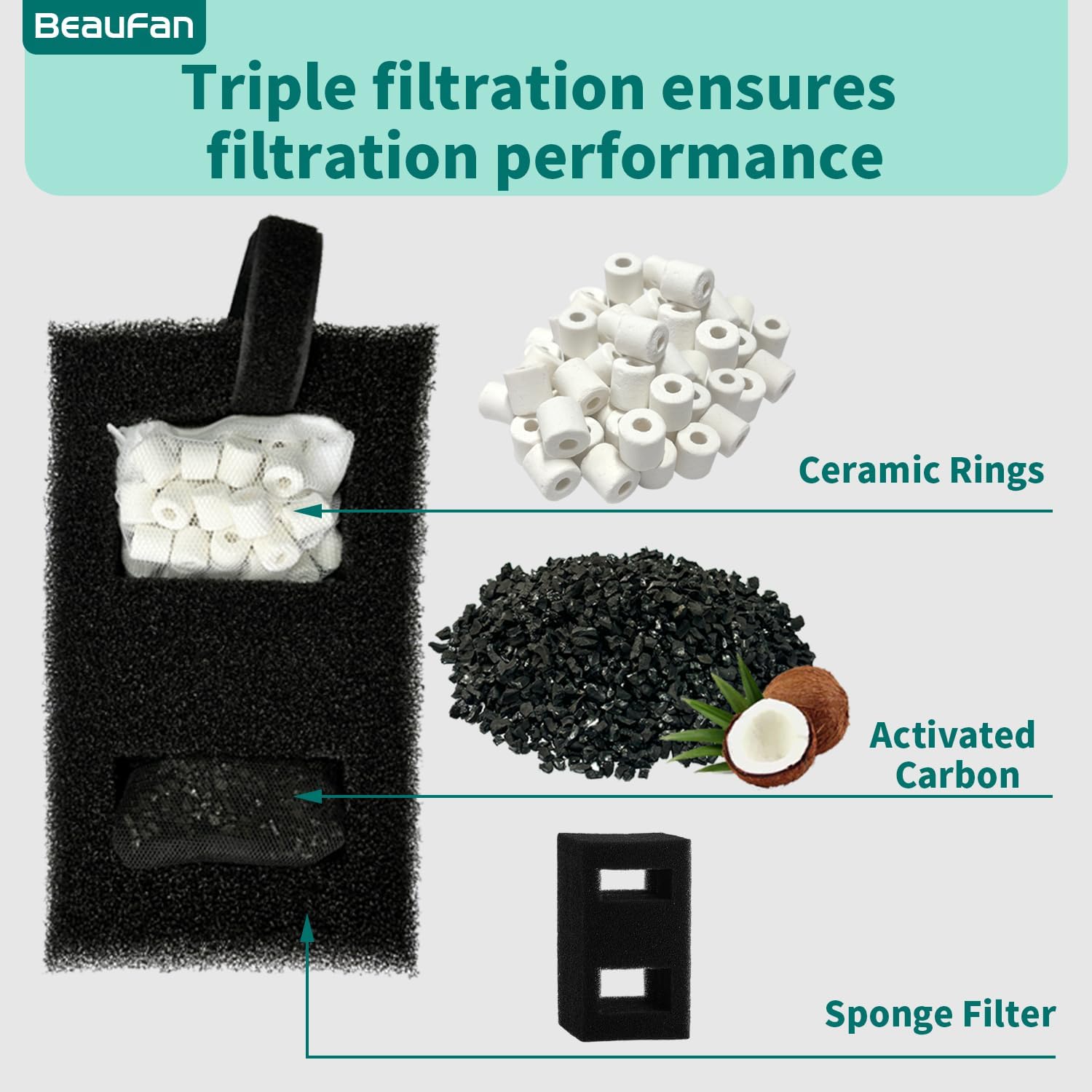 2 Set Aquarium Filter Media Kits Compatible with Fluval Flex (15 Gal) Desktop Aquarium, Includes 2 Carbon Filter Refills, 2 Foam Filters A1375, 2 Ceramic Rings & 1 Filter Cord